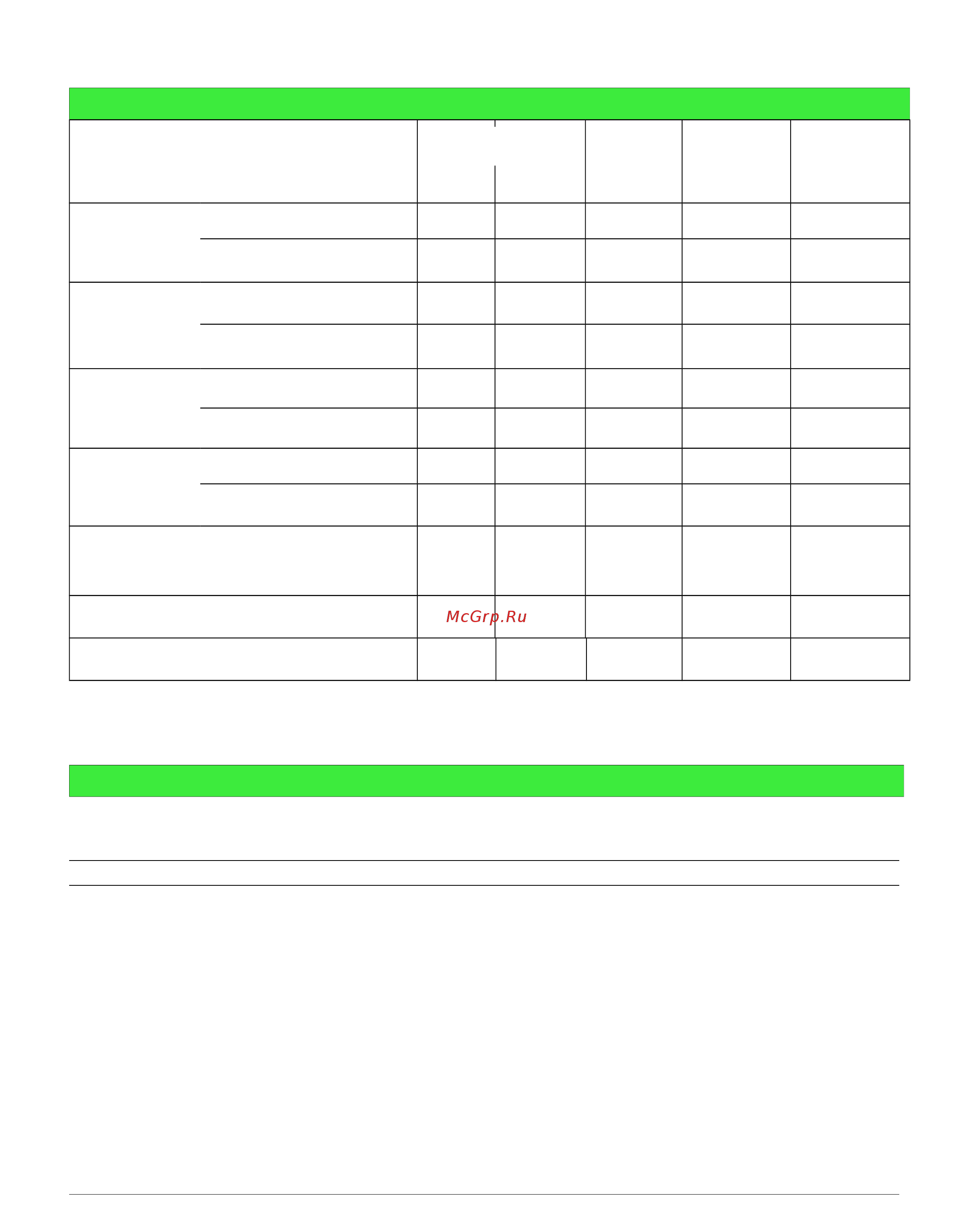 Grillo CL 62 [13/56] Maintenance summary table
