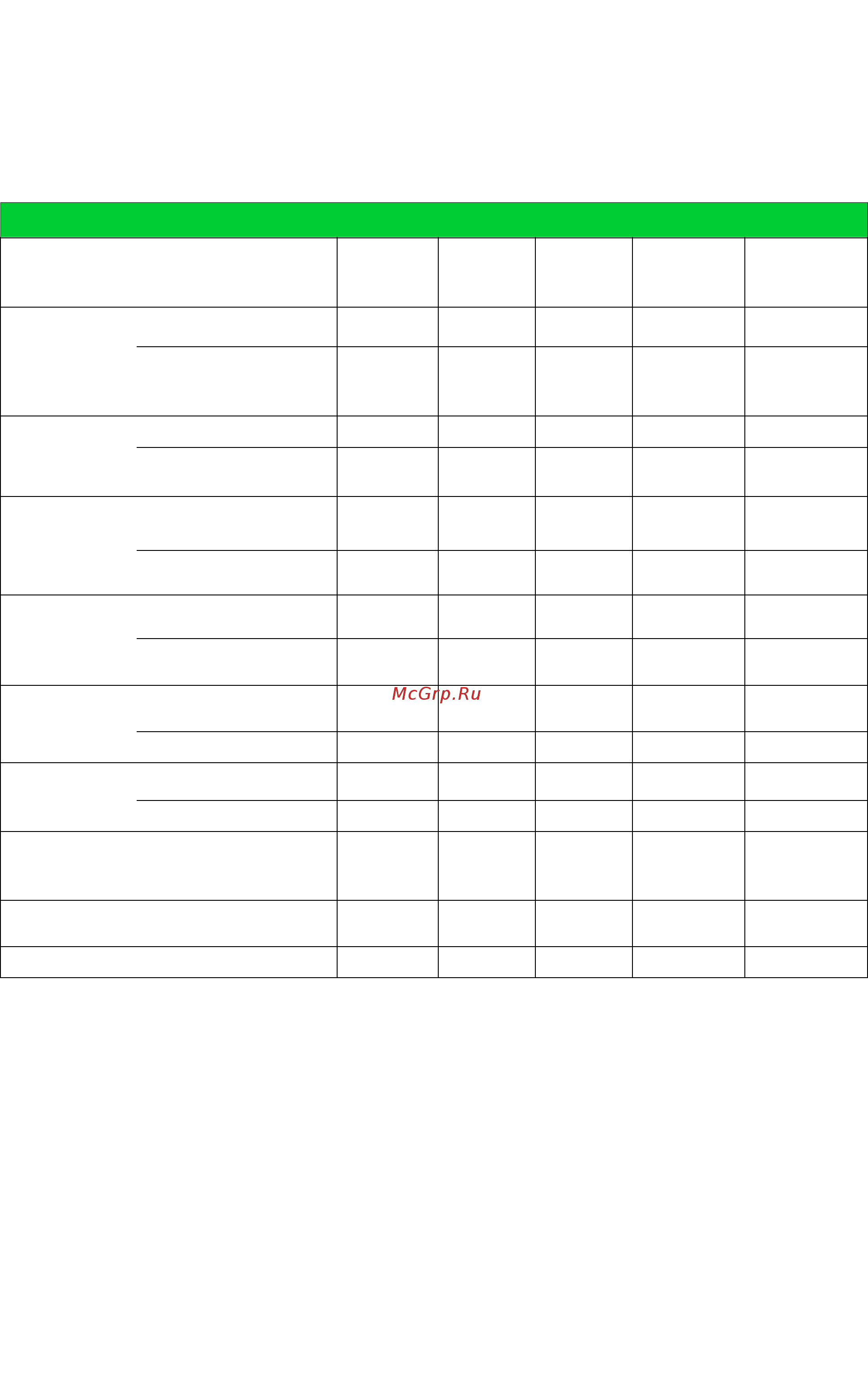 Grillo GH 9 [38/71] Tableau recapitulatif de maintenance