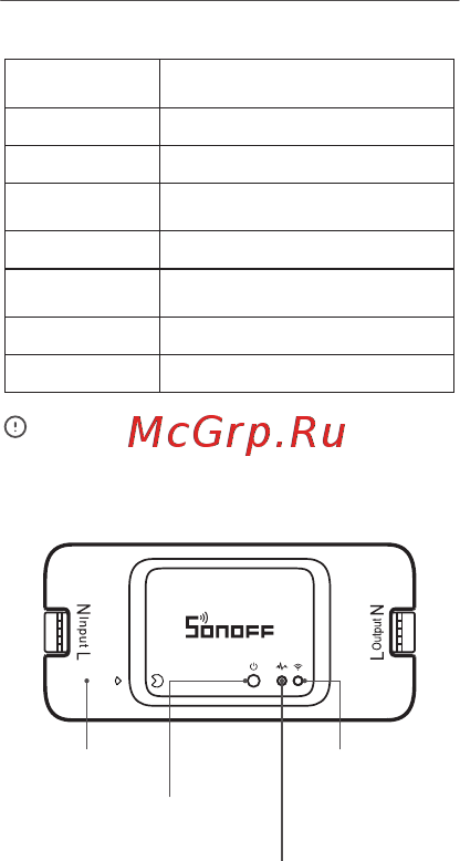 Sonoff Basic R3 Wi-Fi DIY Smart Switch [10/30] 页 10