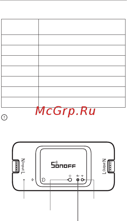 Sonoff Basic R3 Wi-Fi DIY Smart Switch [2/30] 产品介绍