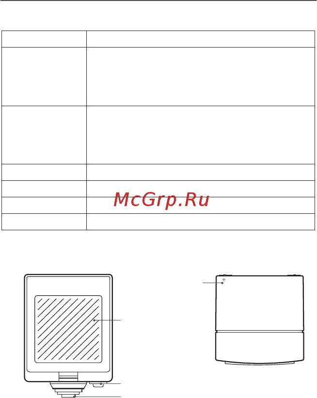 Sonoff S55 Wi-Fi Smart Waterproof Socket [2/21] Configuration button manual switch