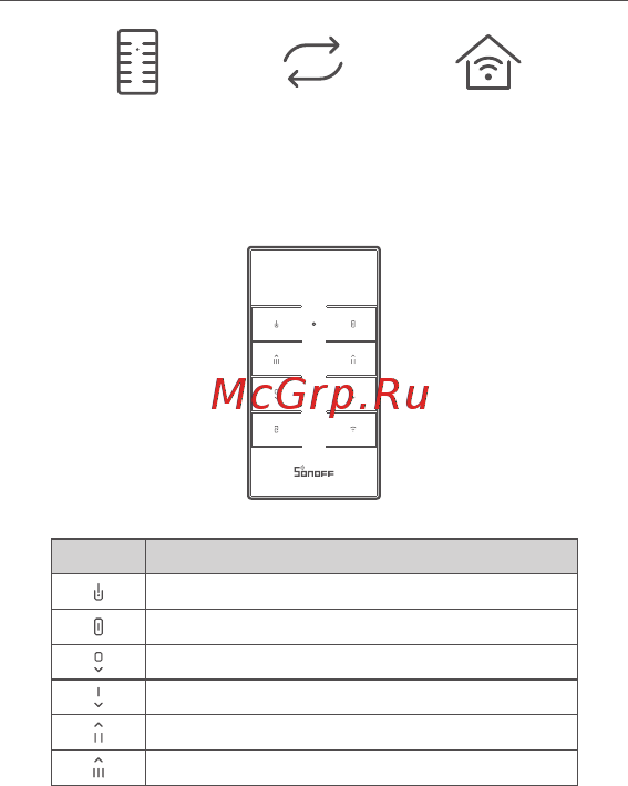 Sonoff D1 Smart Dimmer Switch [3/29] Rm433遥控器介绍