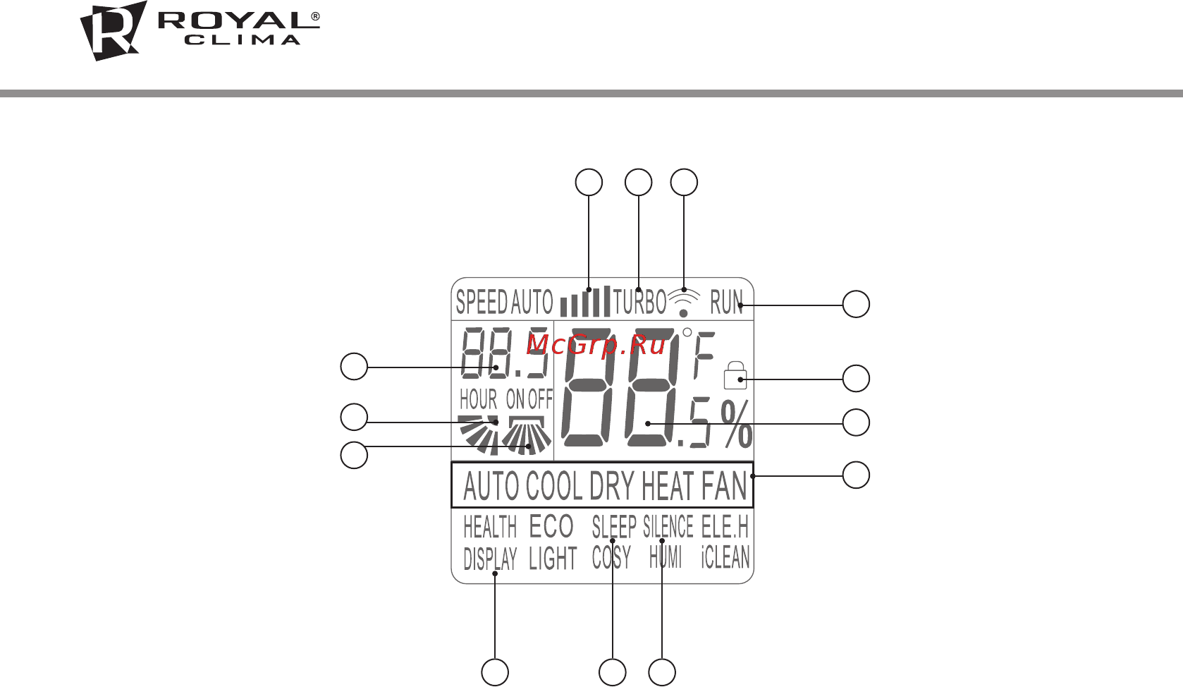Royal Clima RC-VNR58HN [8/20] Управление кондиционером