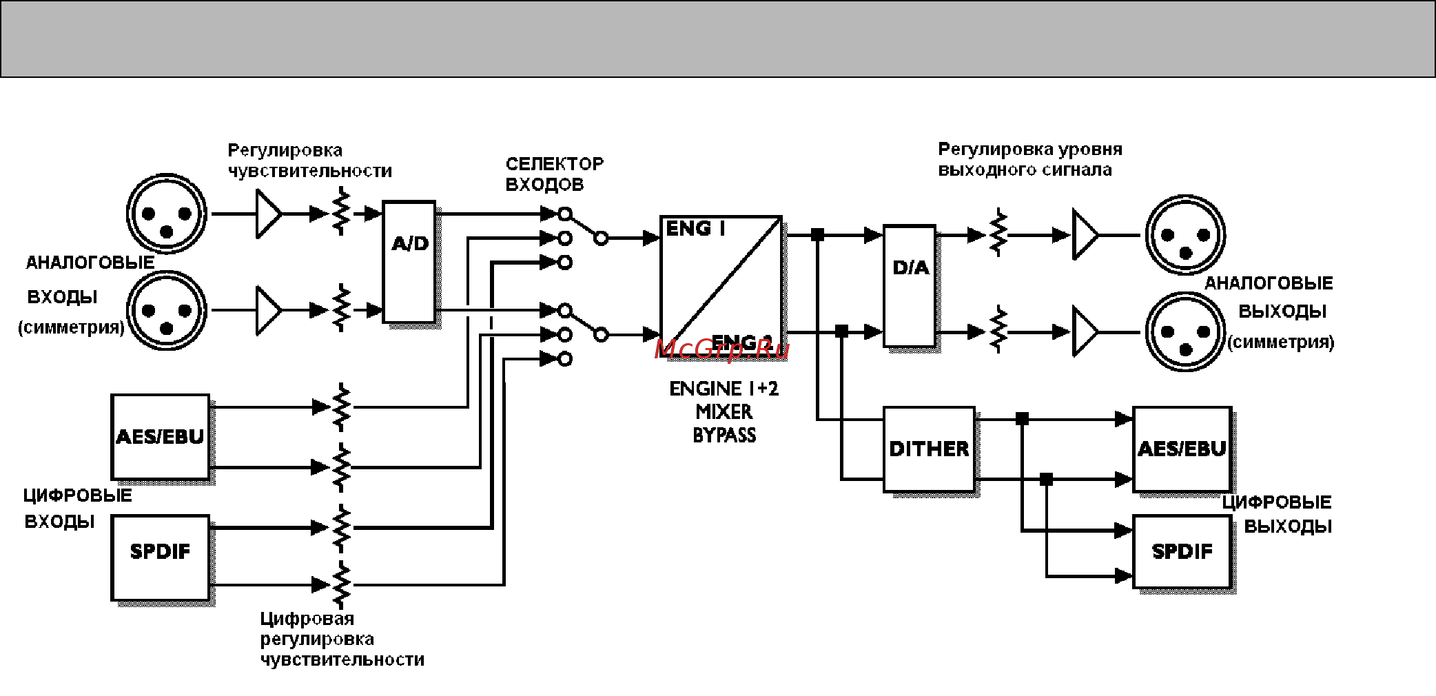 Tc Electronic М2000 [9/37] Принципиальная схема