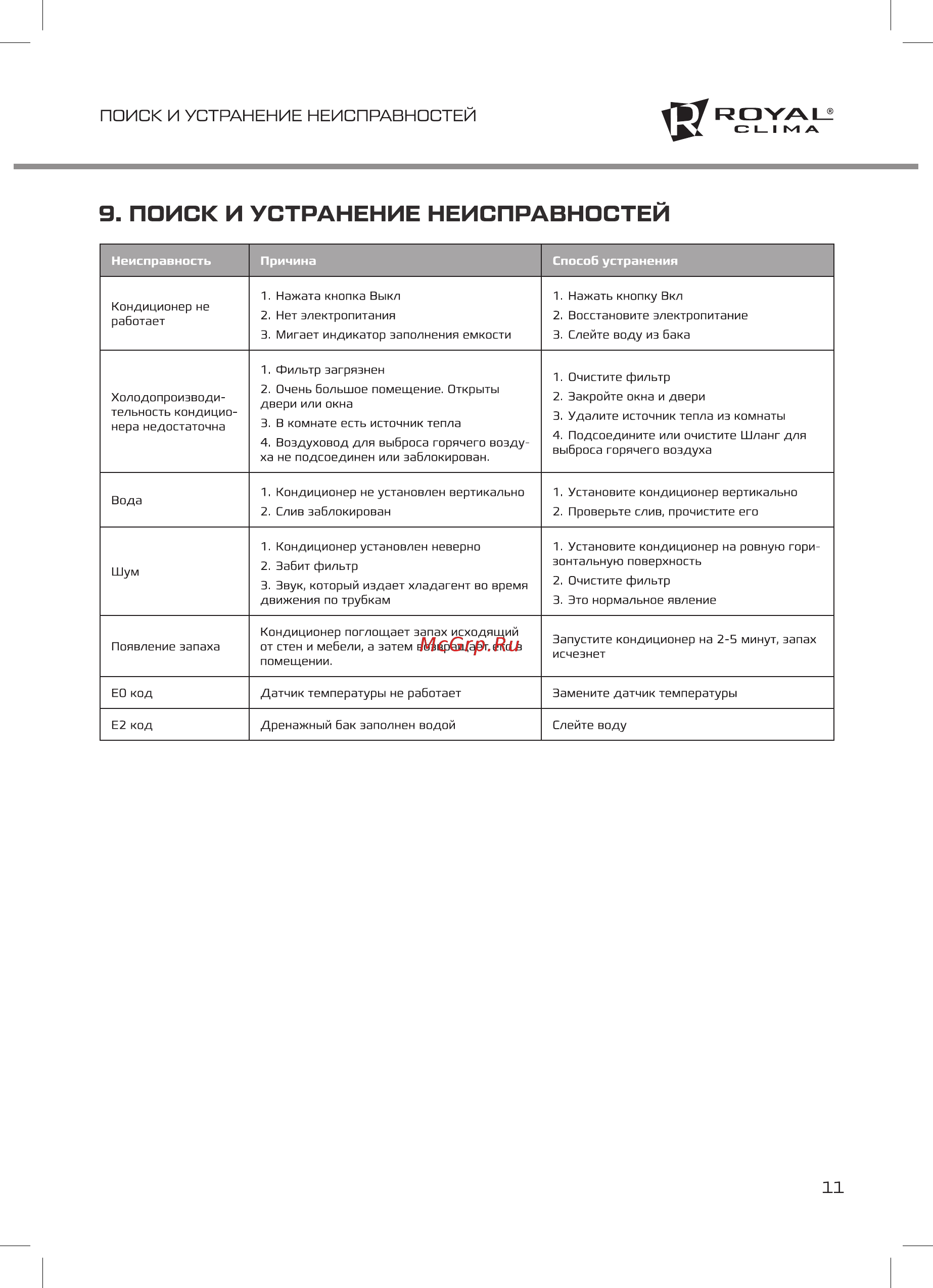 Royal Clima RM-MD45CN-E [11/16] Поиск и устранение неисправностей