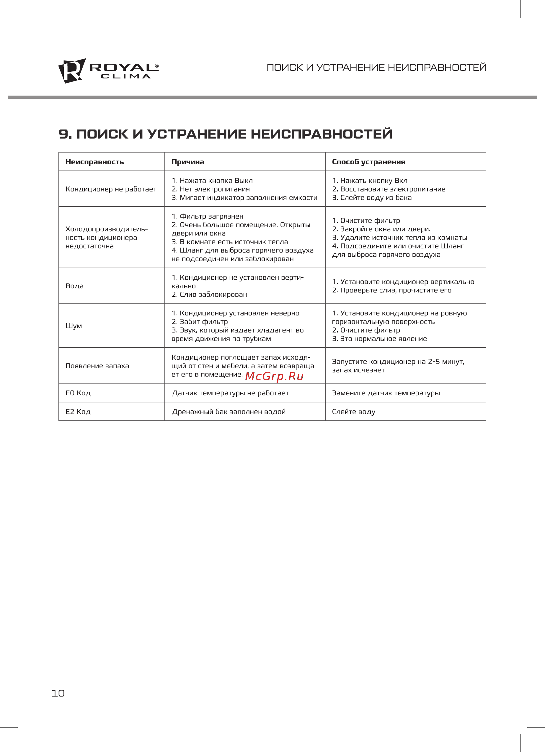 Royal Clima RM-MP23CN-E [10/16] Поиск и устранение неисправностей