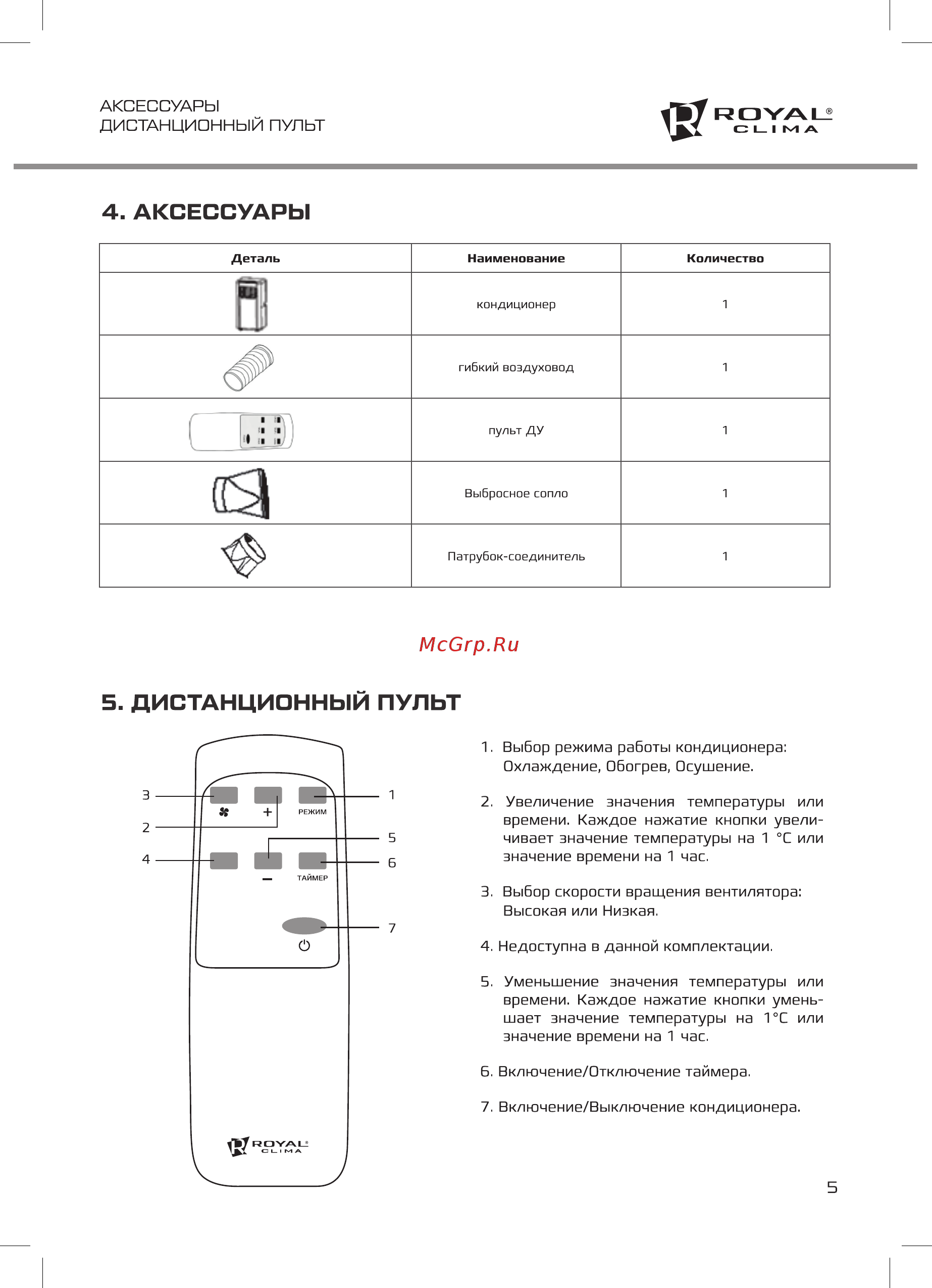 Royal Clima RM-MP23CN-E [5/16] Дистанционный пульт