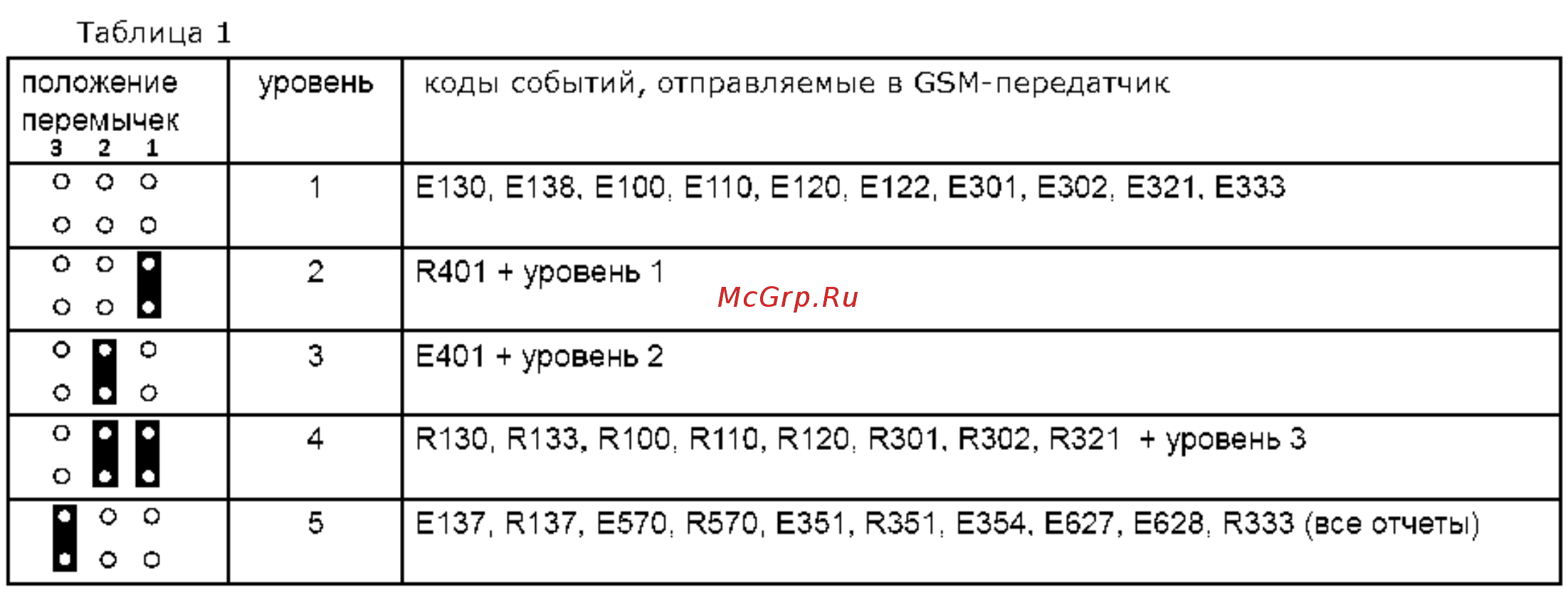 NAVIgard NV 1226 [2/2] Индикация
