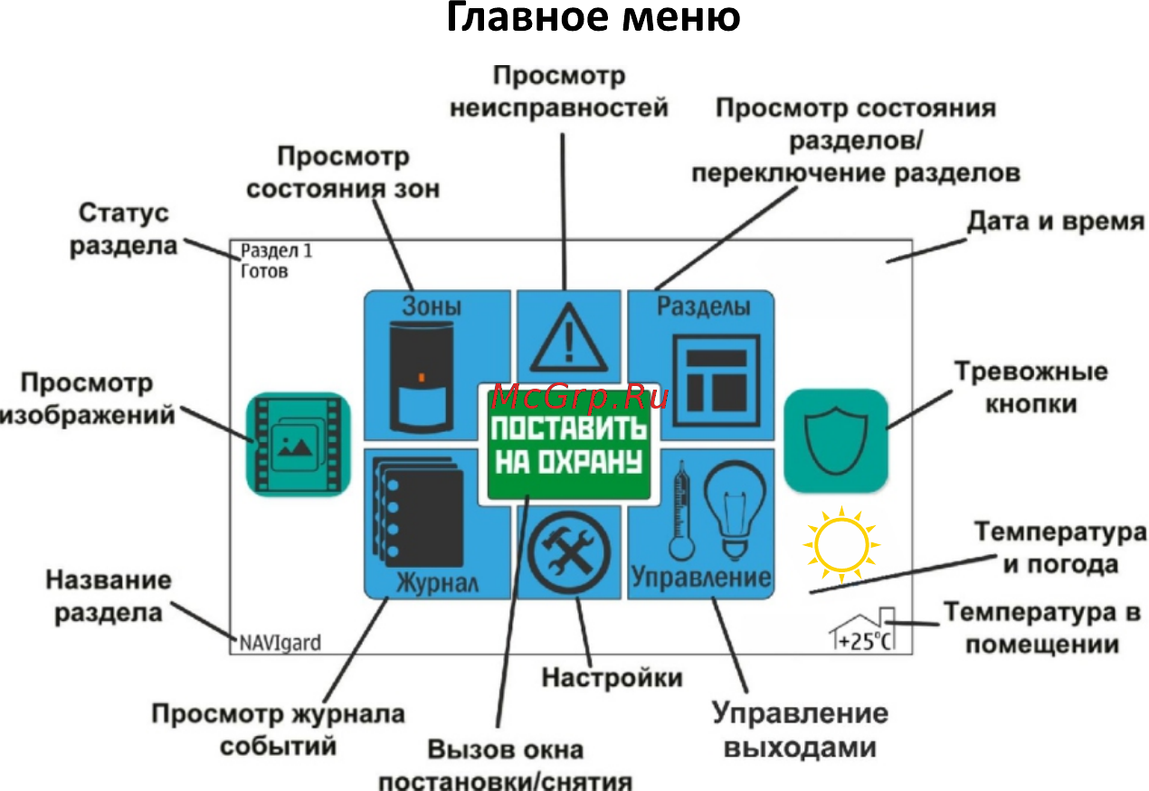 NAVIgard NV 8500 [3/20] Страница 3