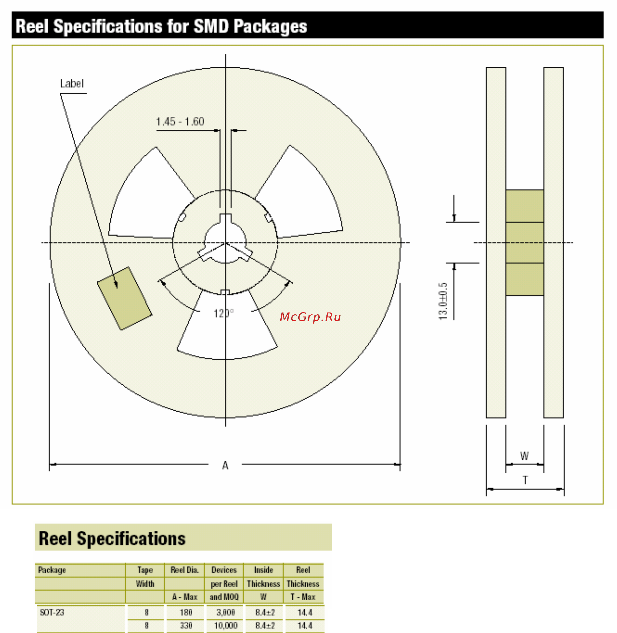 CDIL CMBD1202-CDI [4/5] Cmbd1201 1202 1203 cmbd1204 1205