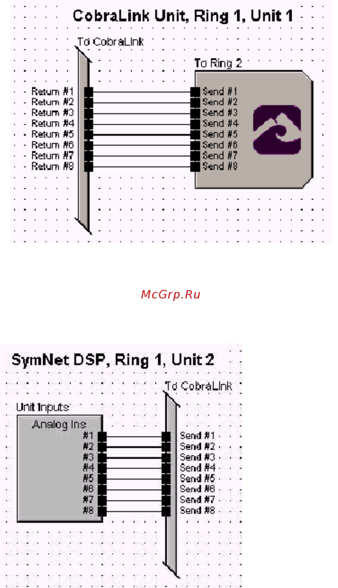 Symetrix SymNet ARC-2 Руководство пользователя онлайн [21/134] 521411