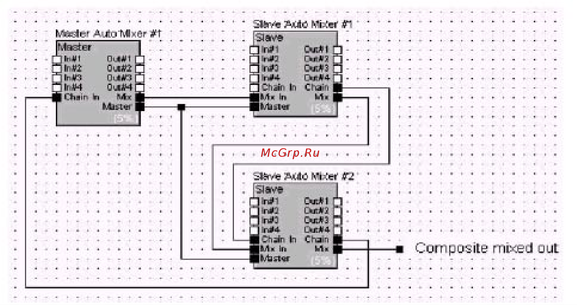 Symetrix SymNet ARC-XLR [89/134] Связывание с использованием automix combiners сумматоры автомикширования