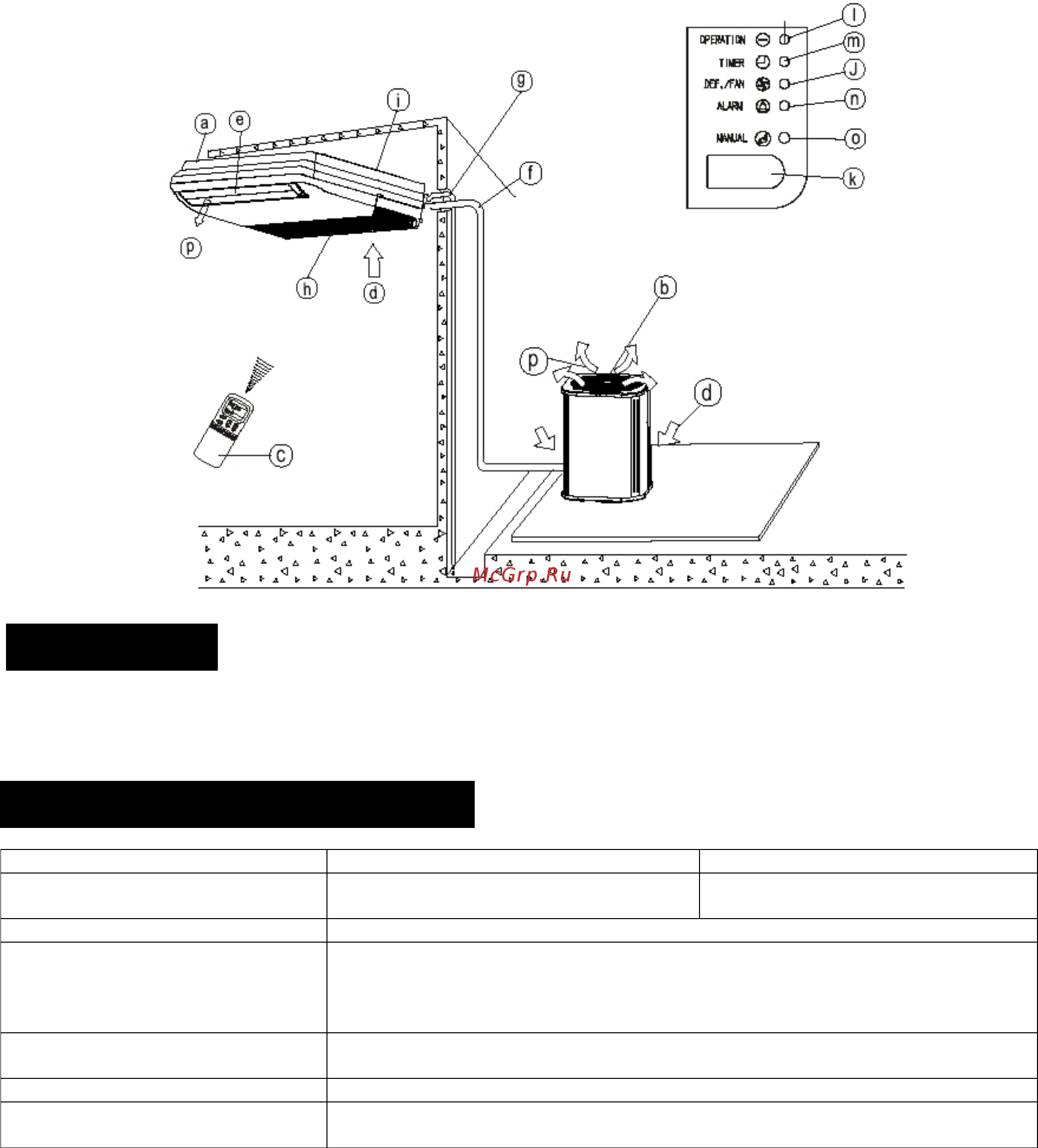 General Climate GC/GU-CF48HR-07 [11/20] Напольно потолочные кондиционеры выпуском воздуха в вертикальном направлении