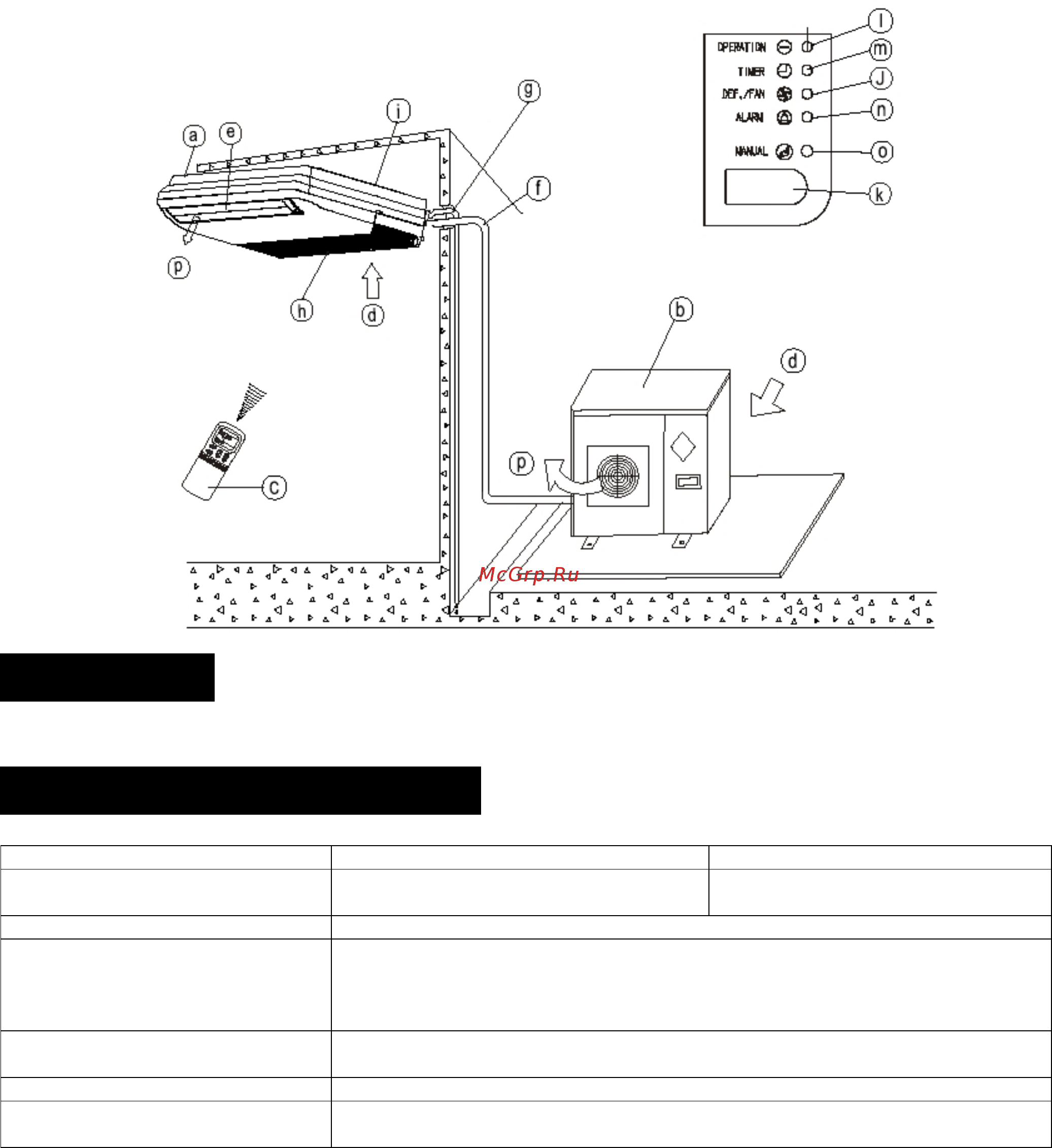 General Climate GC/GU-CF48HR-07 [12/20] Напольно потолочные кондиционеры