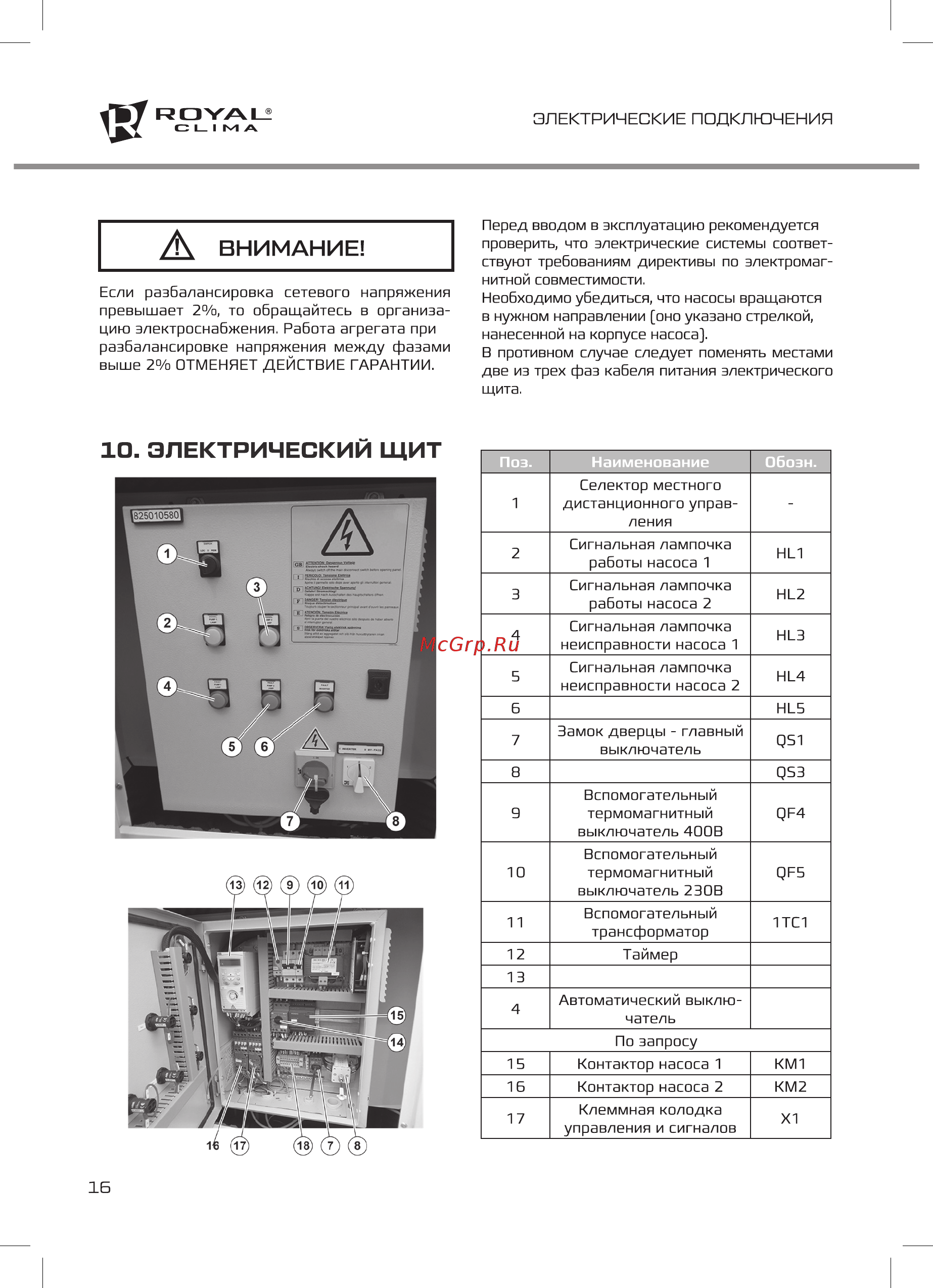 Royal Clima MACS-HDP-F11/P20 [16/32] Электрический щит
