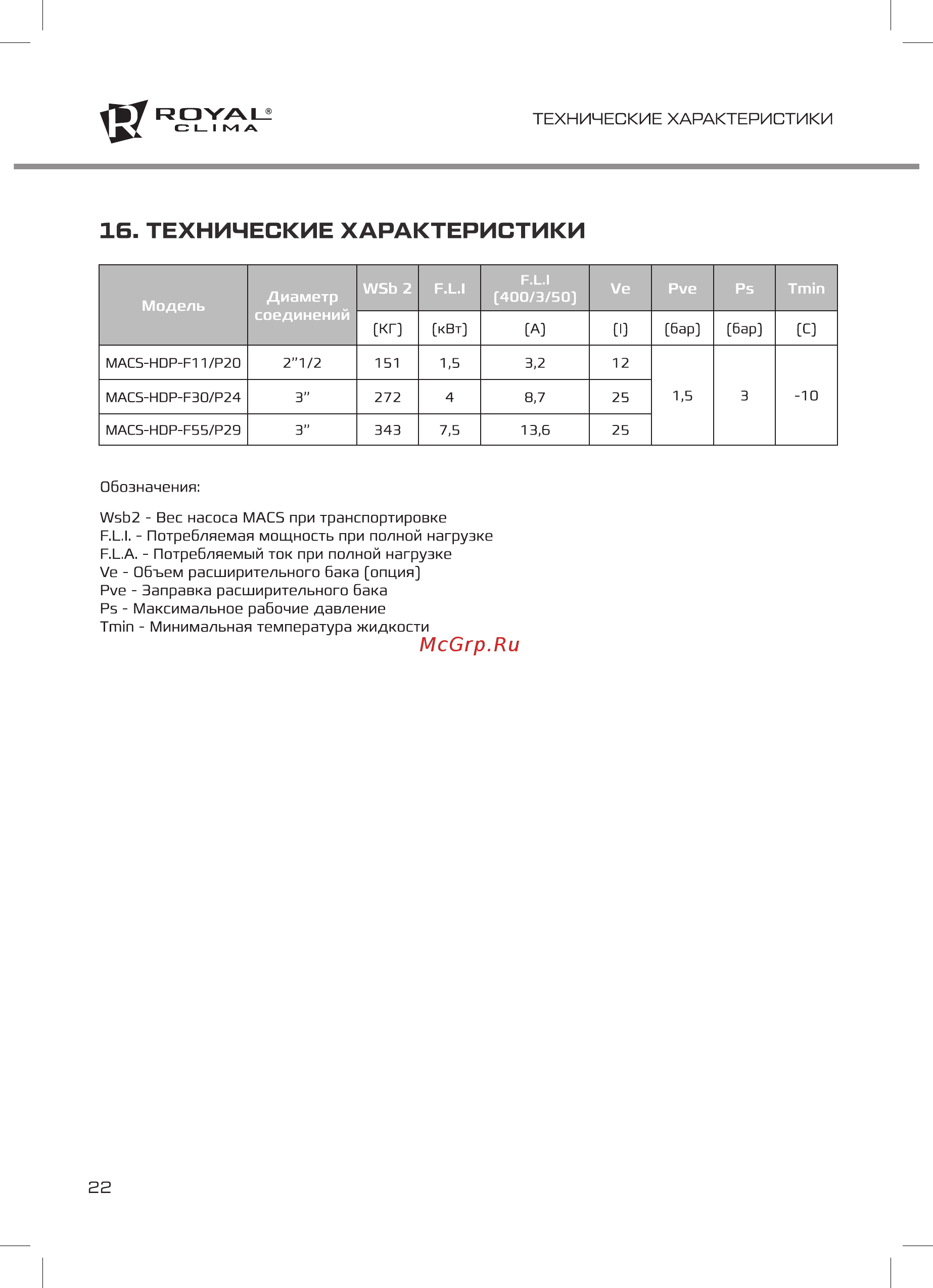 Royal Clima MACS-HDP-F11/P20 [22/32] Б технические характеристики