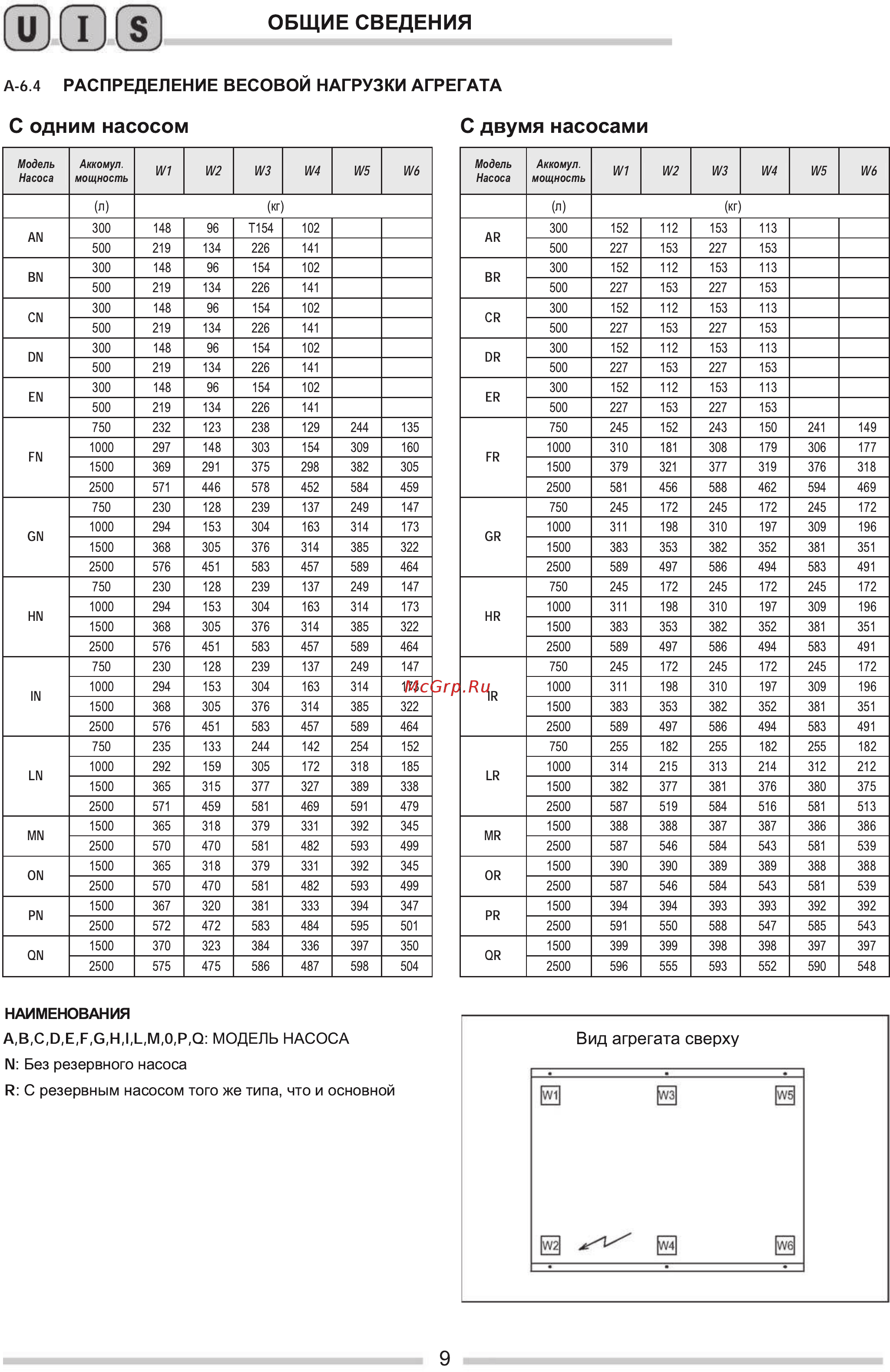 Royal Clima MIG 300/1.1 (SP 300) [9/43] Tuv rcnlcrwr solnxy