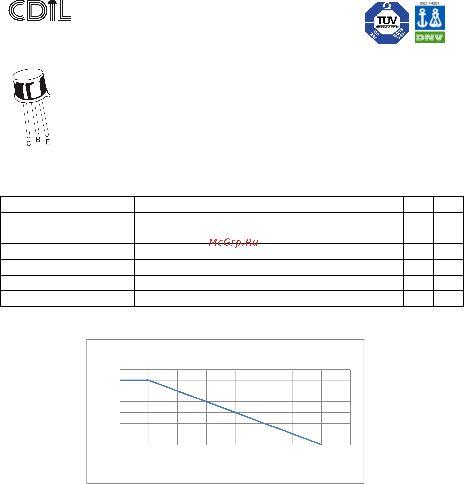 CDIL 2N5338-CDI [2/4] Power derating curve
