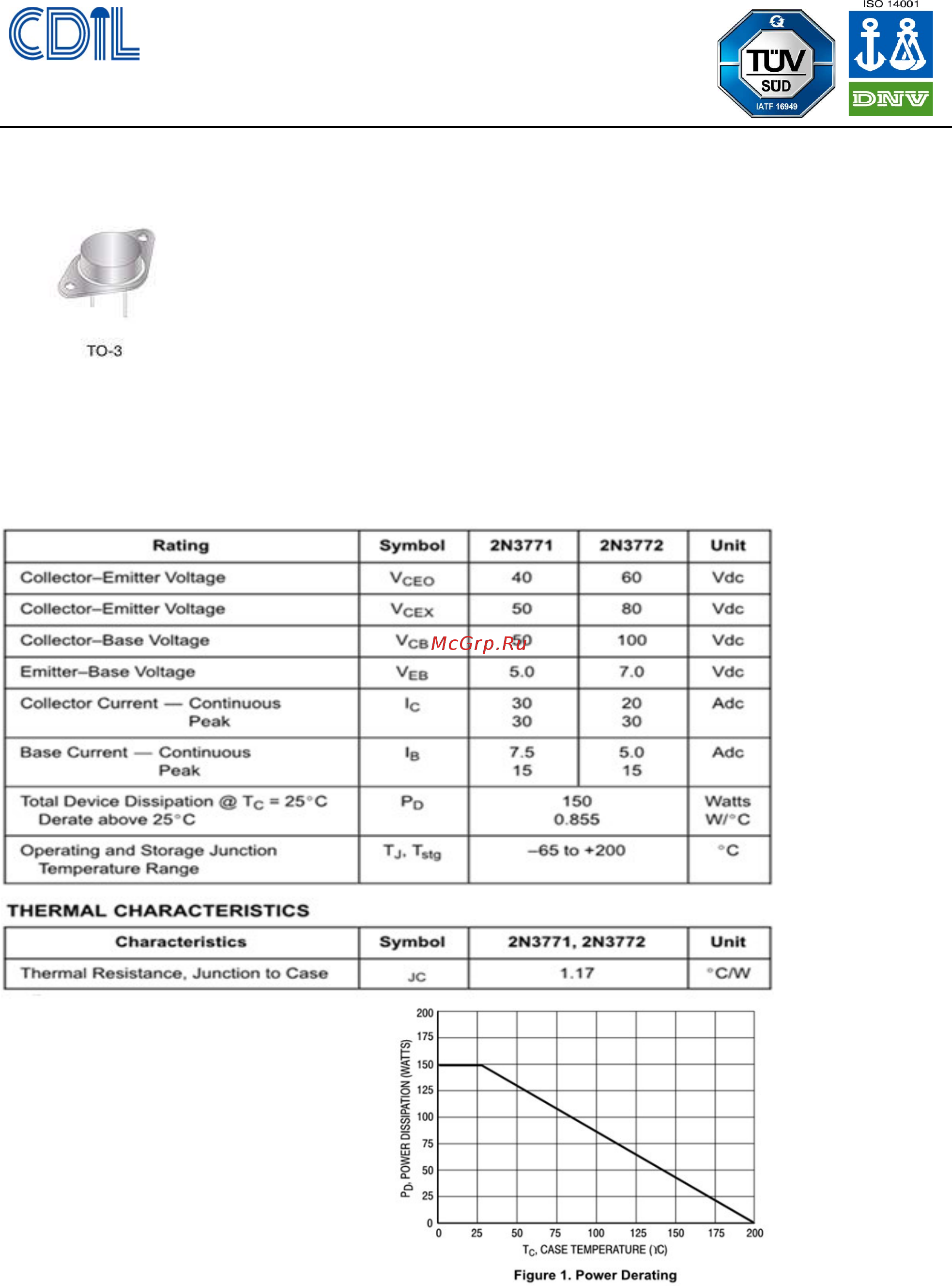 CDIL 2N3772-CDI Инструкция по эксплуатации онлайн