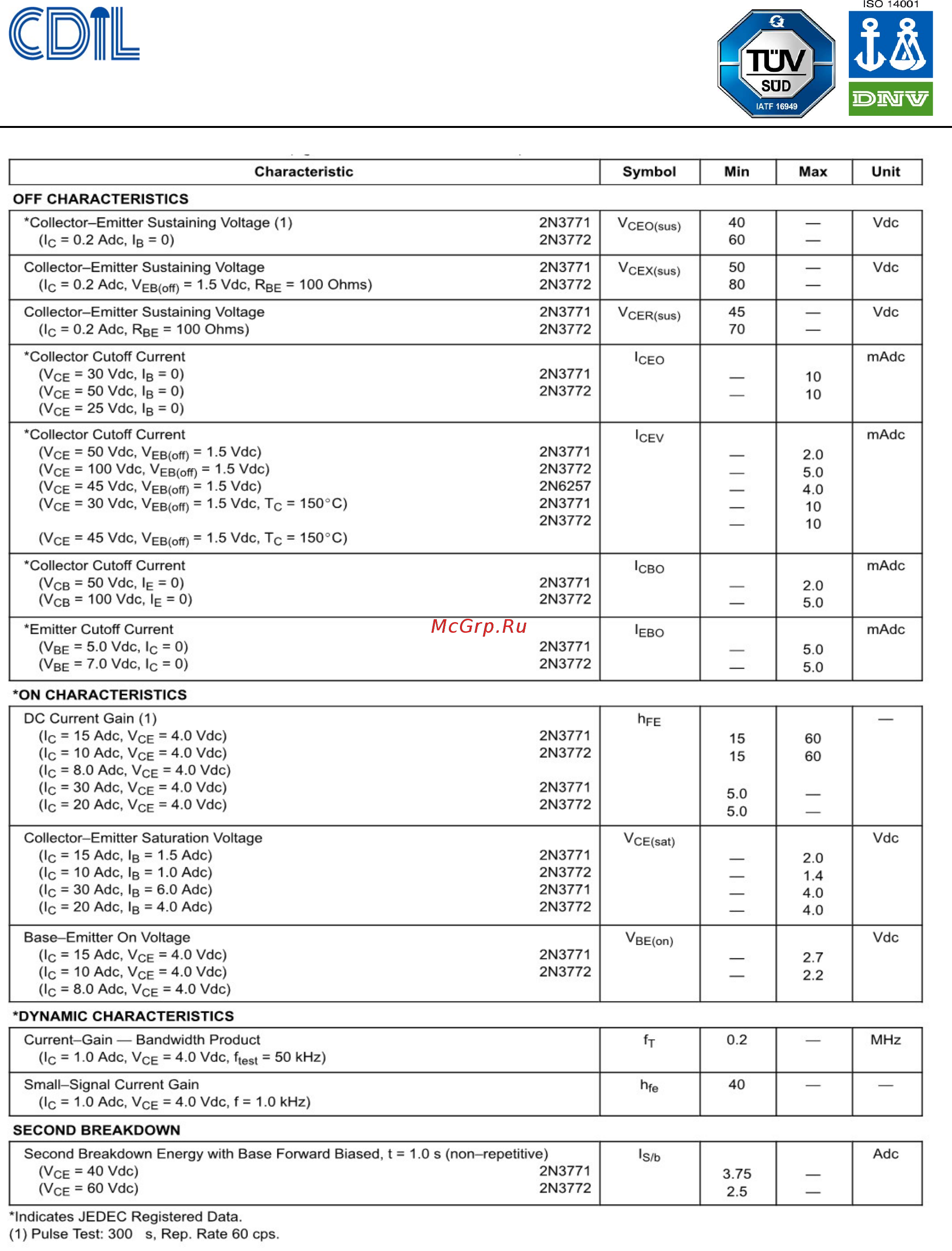 CDIL 2N3772-CDI [2/7] Continental device india pvt limited