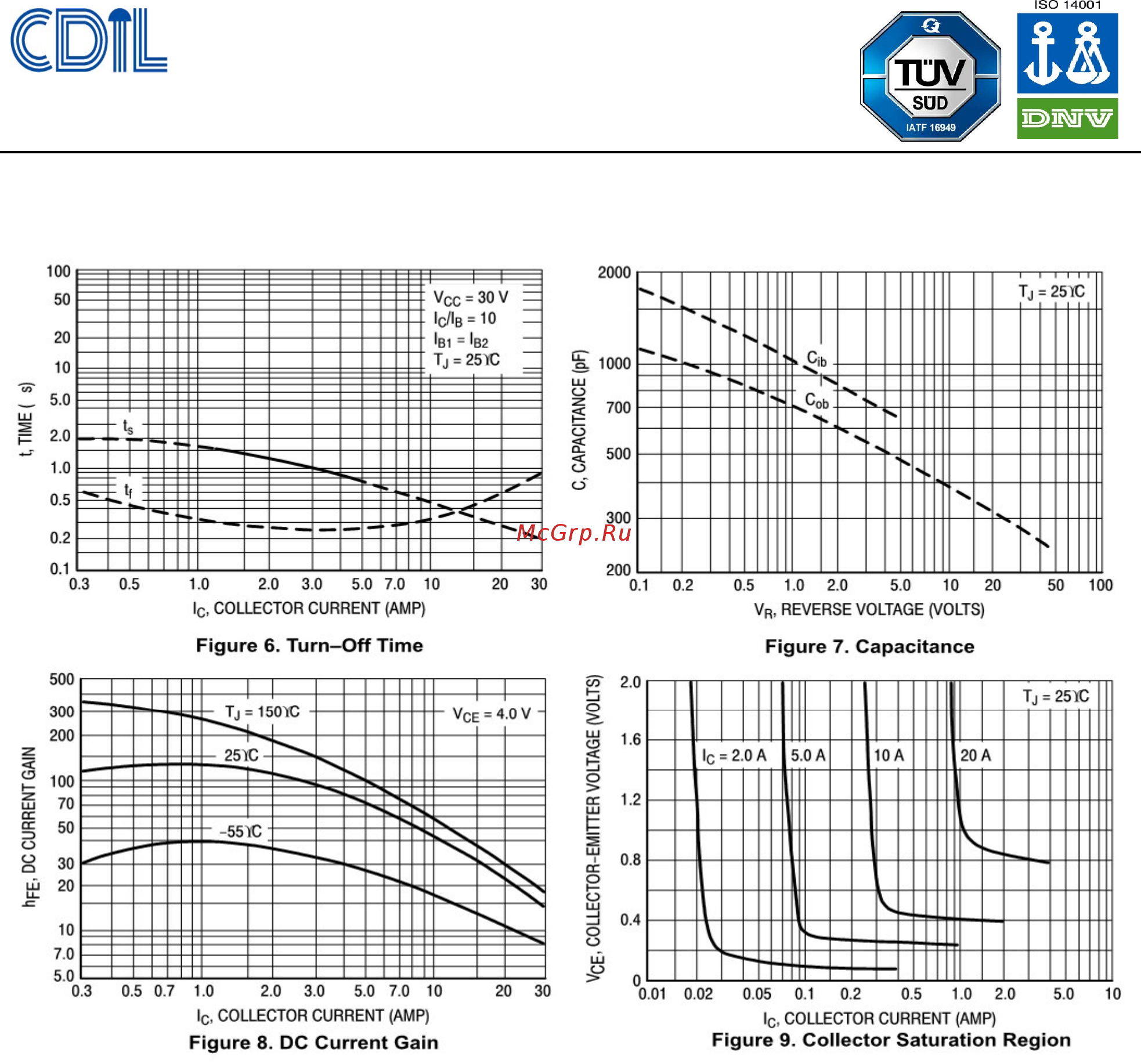 CDIL 2N3772-CDI [4/7] Continental device india pvt limited