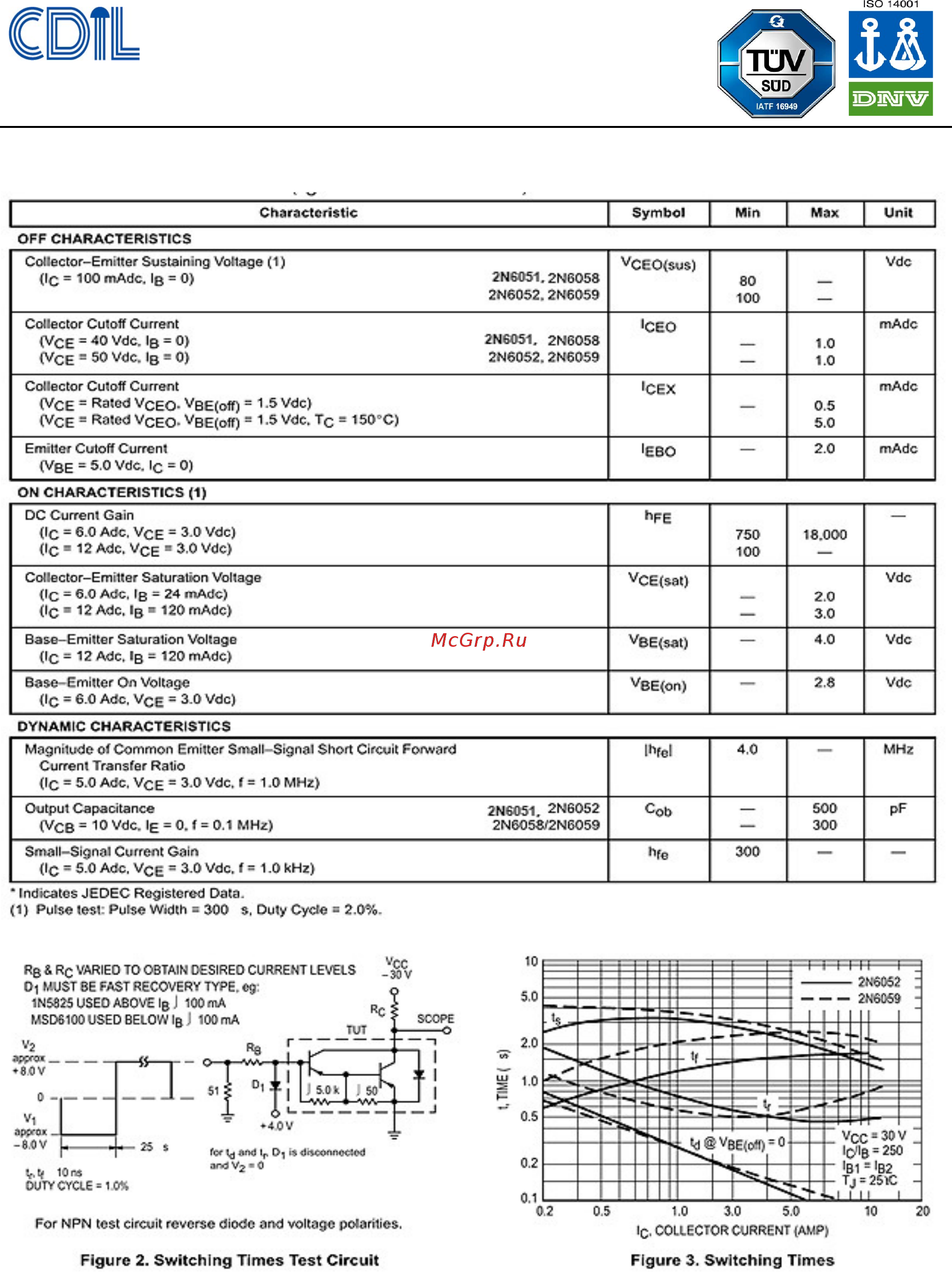 CDIL 2N6058-CDI [2/7] Continental device india pvt limited