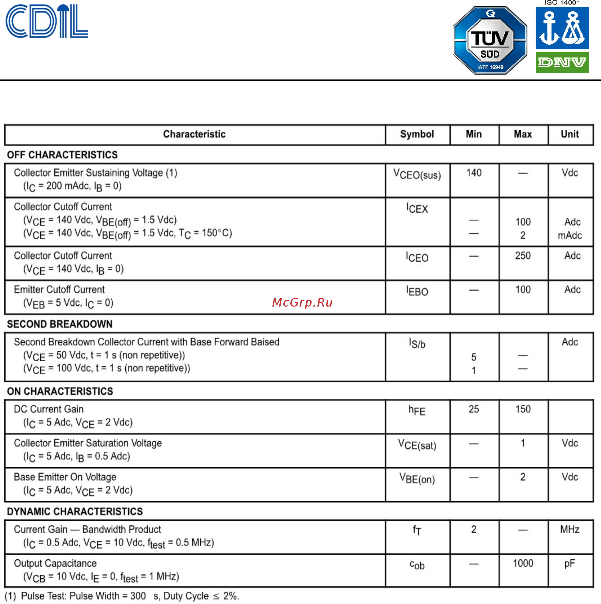 CDIL MJ15004-CDI [2/6] Continental device india pvt limited