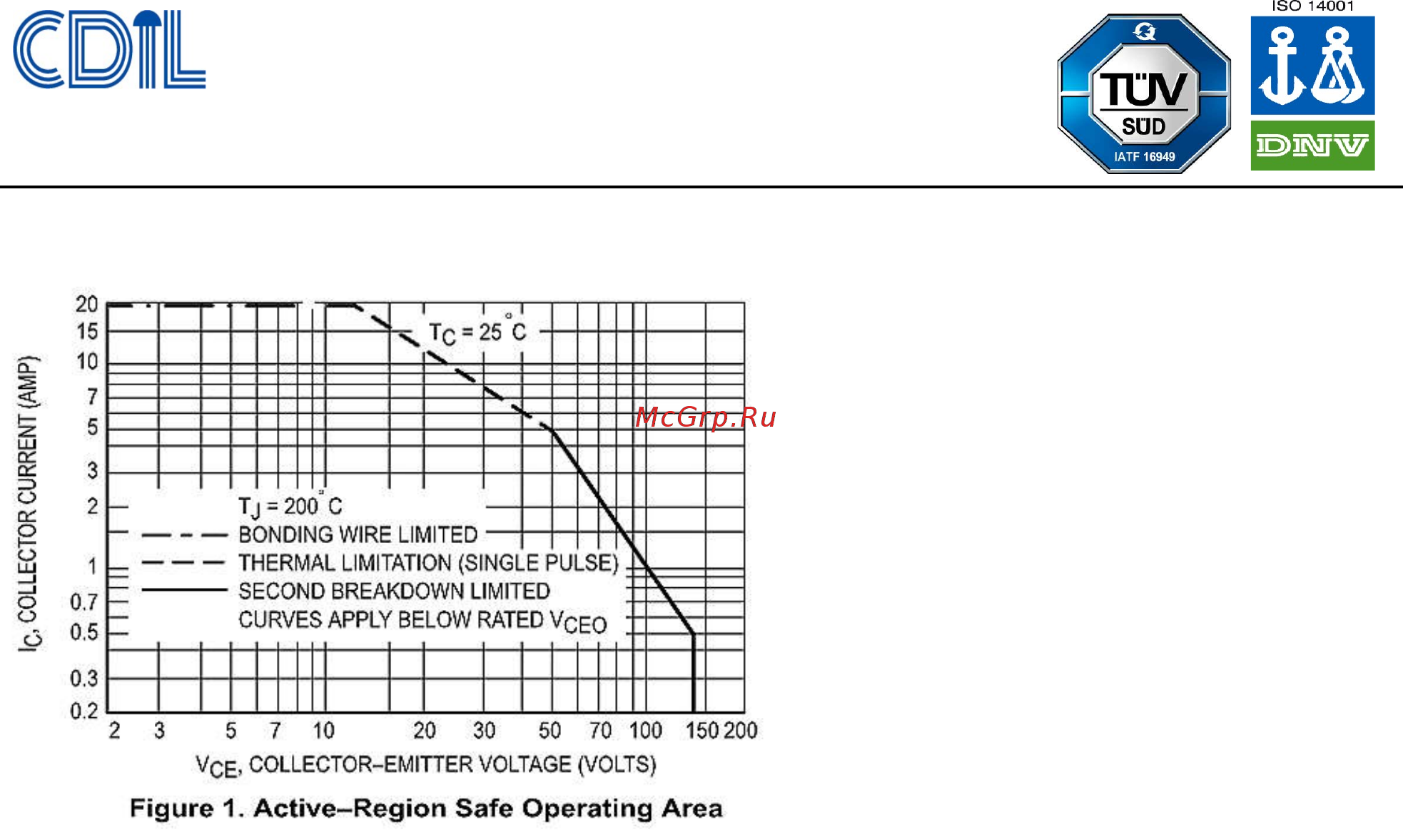 CDIL MJ15004-CDI [3/6] Continental device india pvt limited
