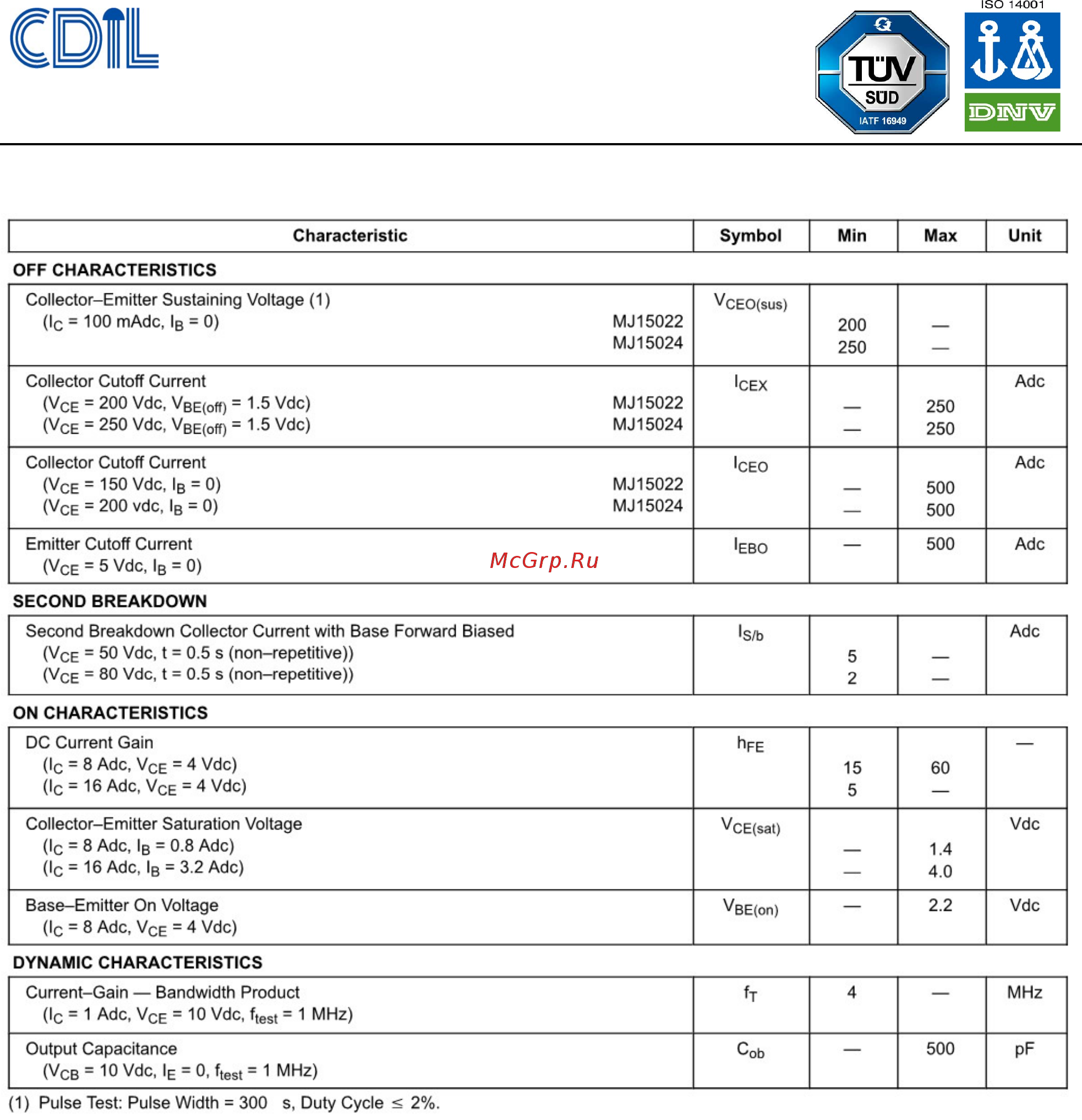 CDIL MJ15024-CDI [2/7] Continental device india pvt limited