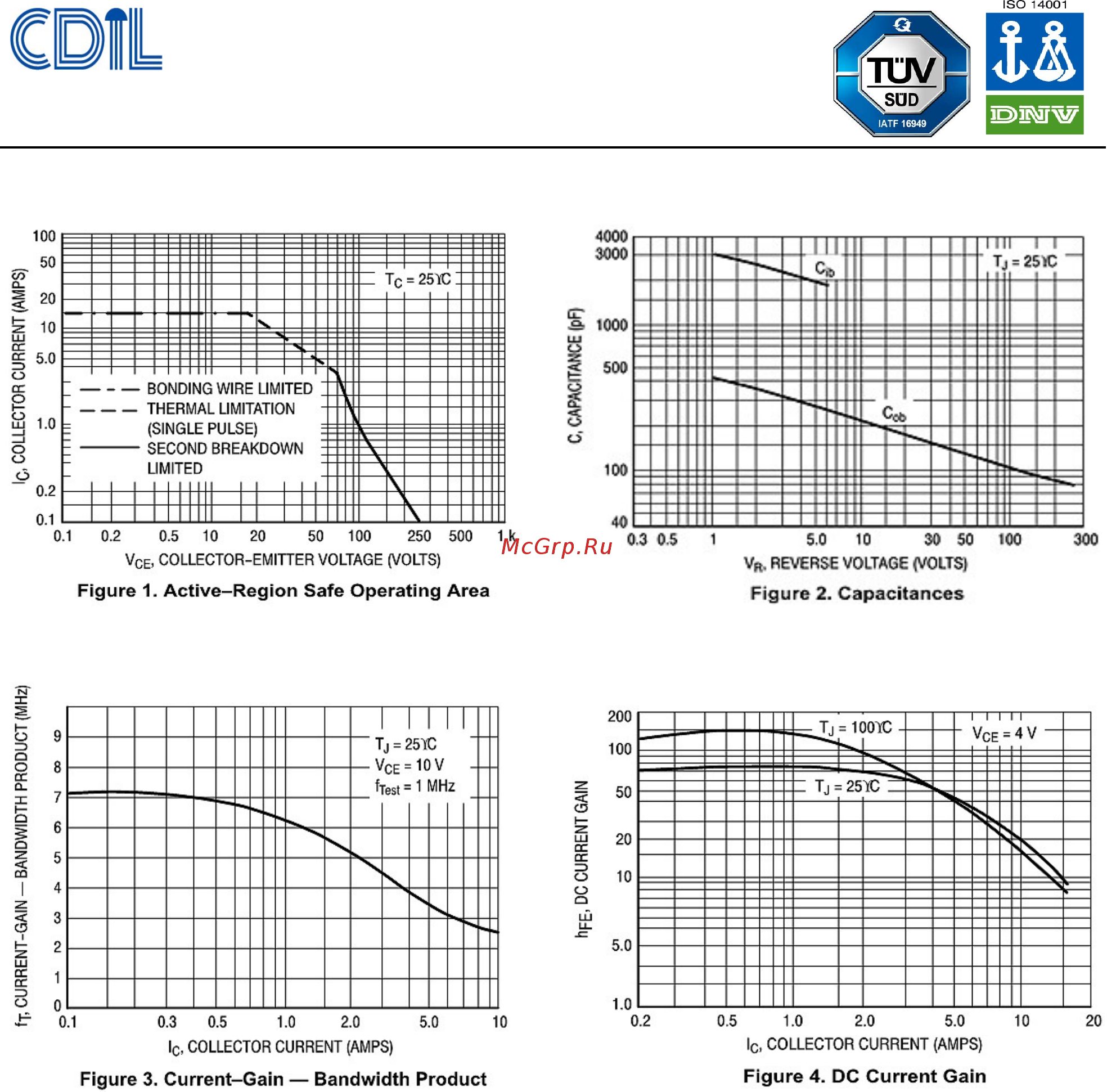 CDIL MJ2501-CDI [3/7] Continental device india pvt limited
