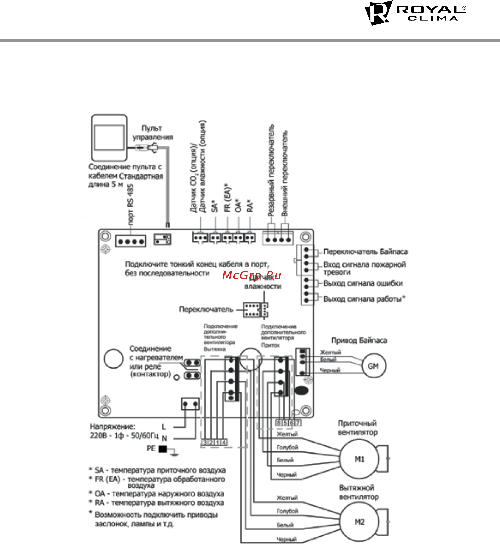 Royal Clima RCS 1350 2.0 Инструкция онлайн [9/28] 522754