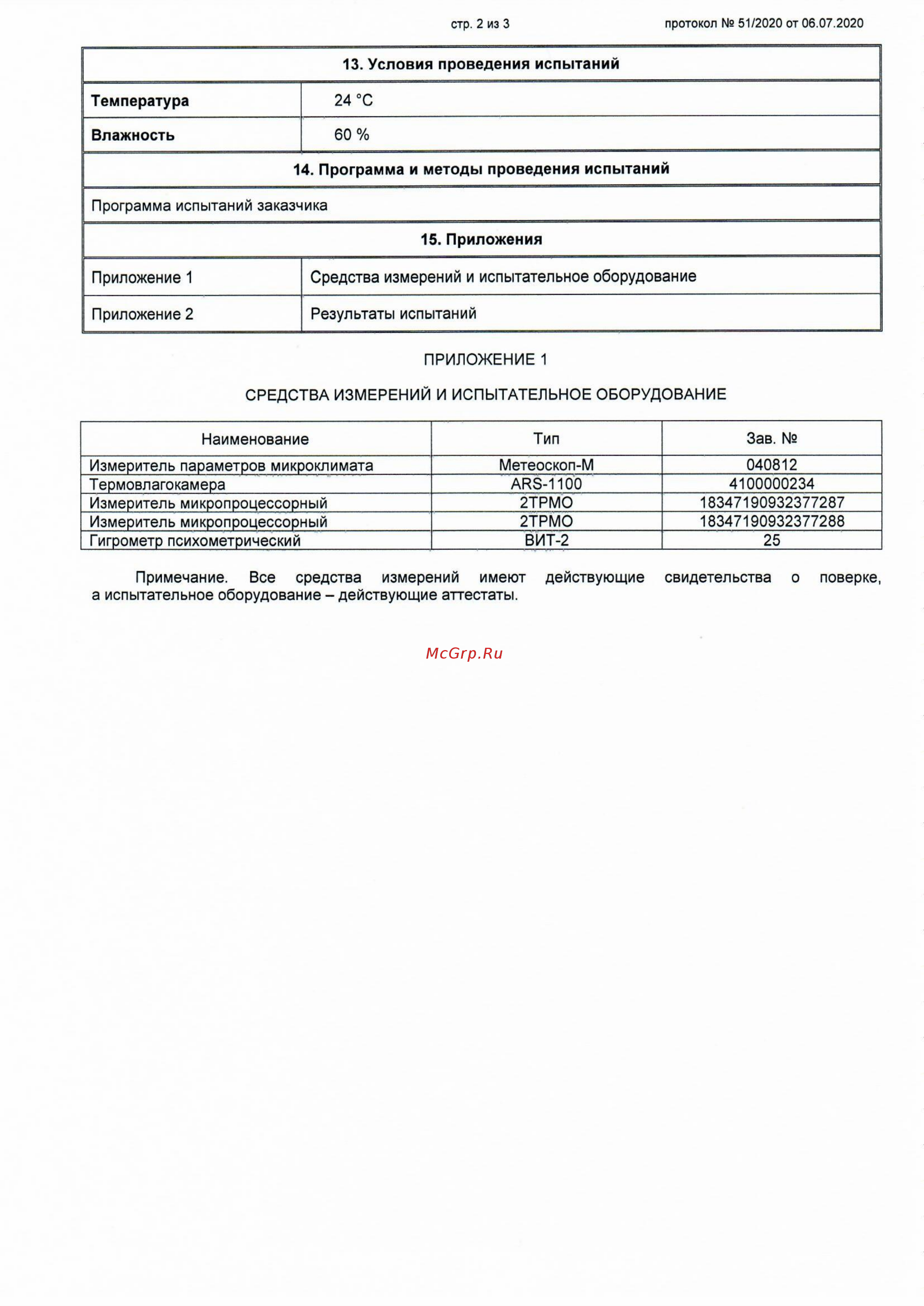 Royal Clima RCB 150 Протокол испытаний онлайн [2/3] 522757