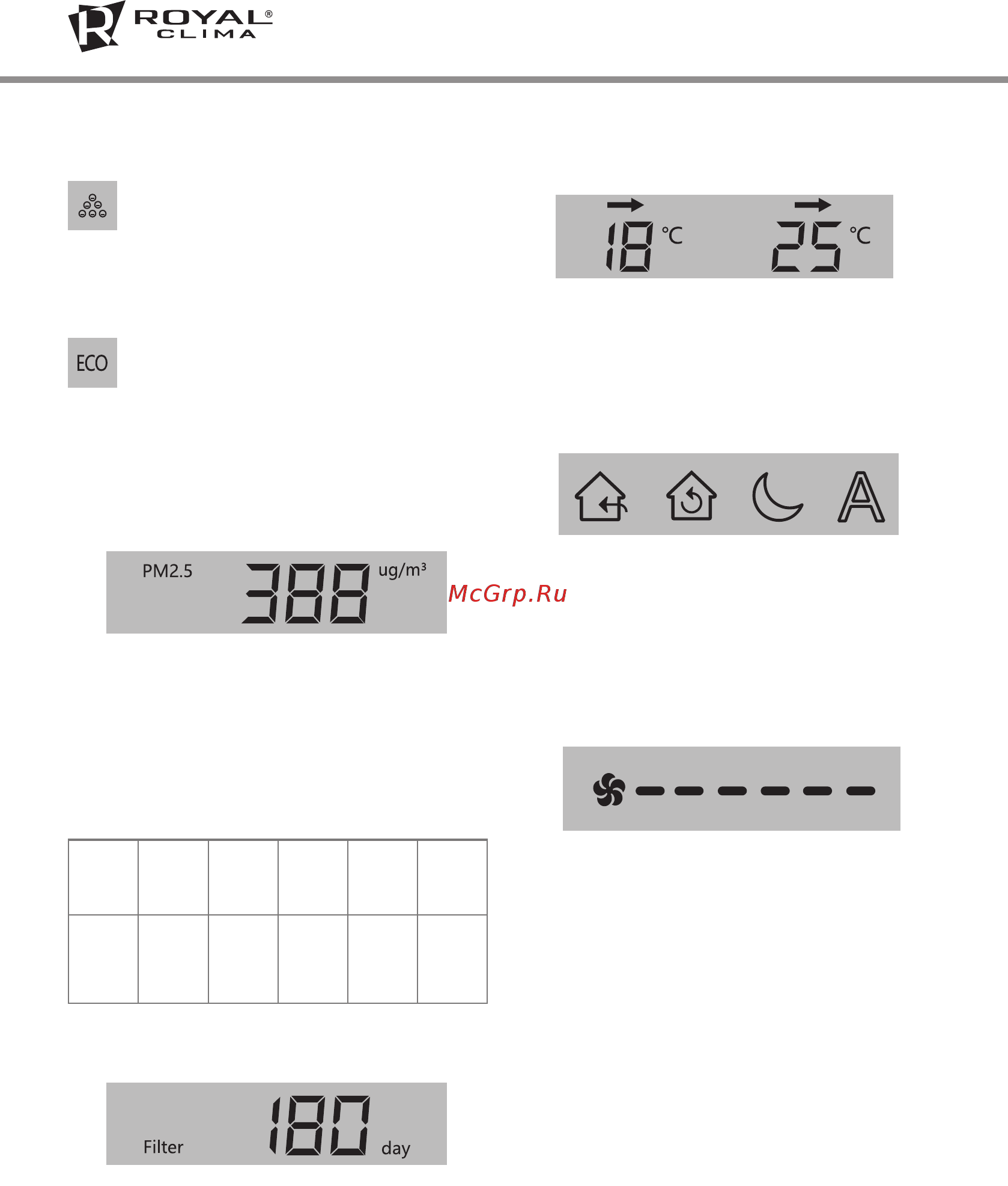 Royal Clima RCB 150 [12/20] Пользовательский интерфейс