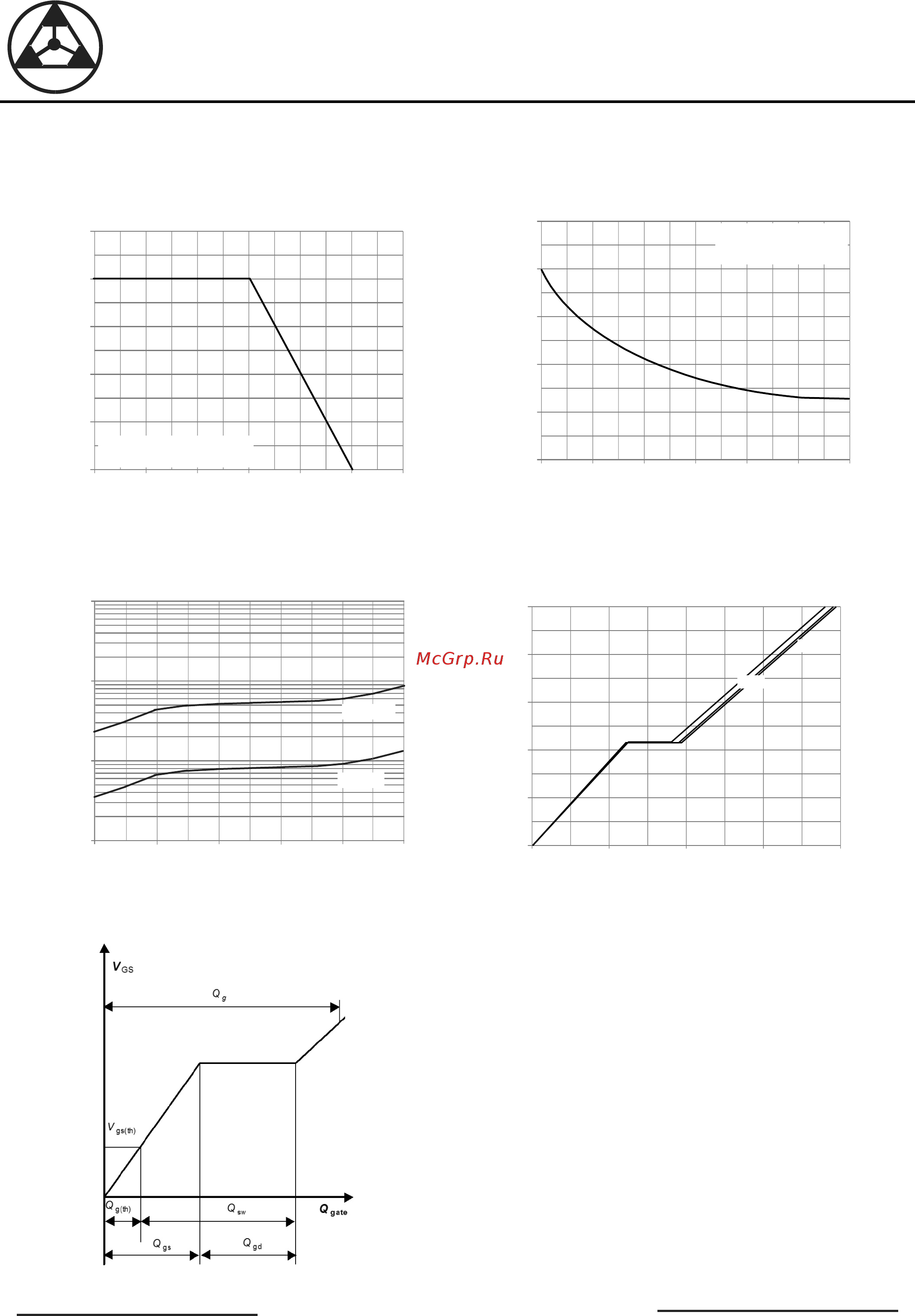 DACO Semiconductor DAMI450N100-DCO [5/5] Cycles