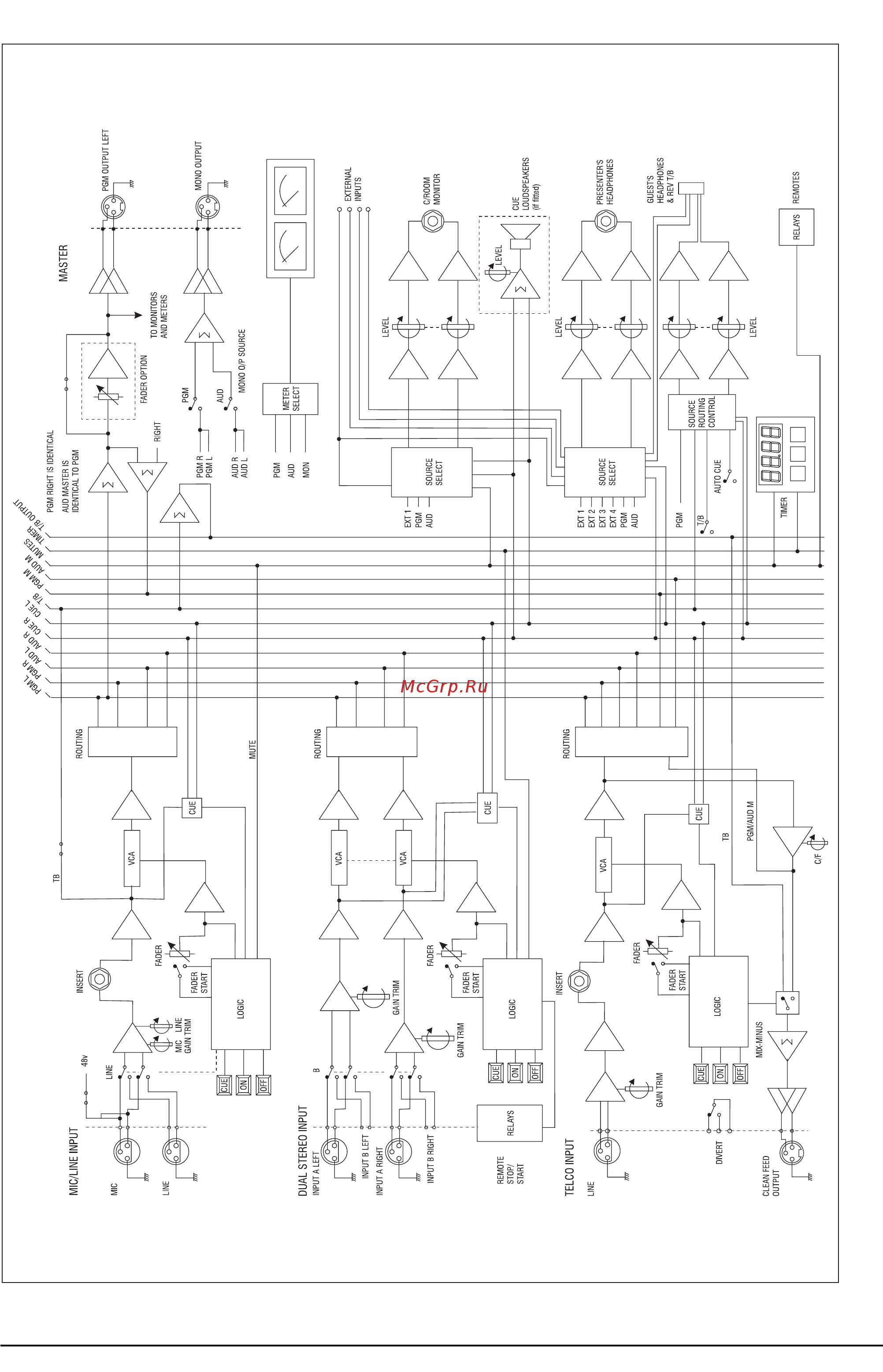 Soundcraft RM100 [3/12] Блок схема консоли
