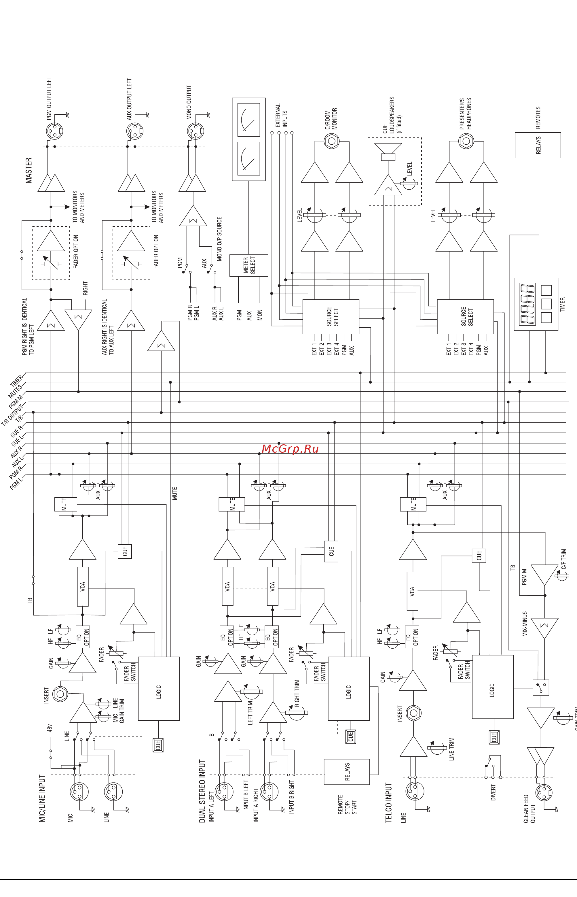 Soundcraft RM105 [3/13] Блок схема консоли