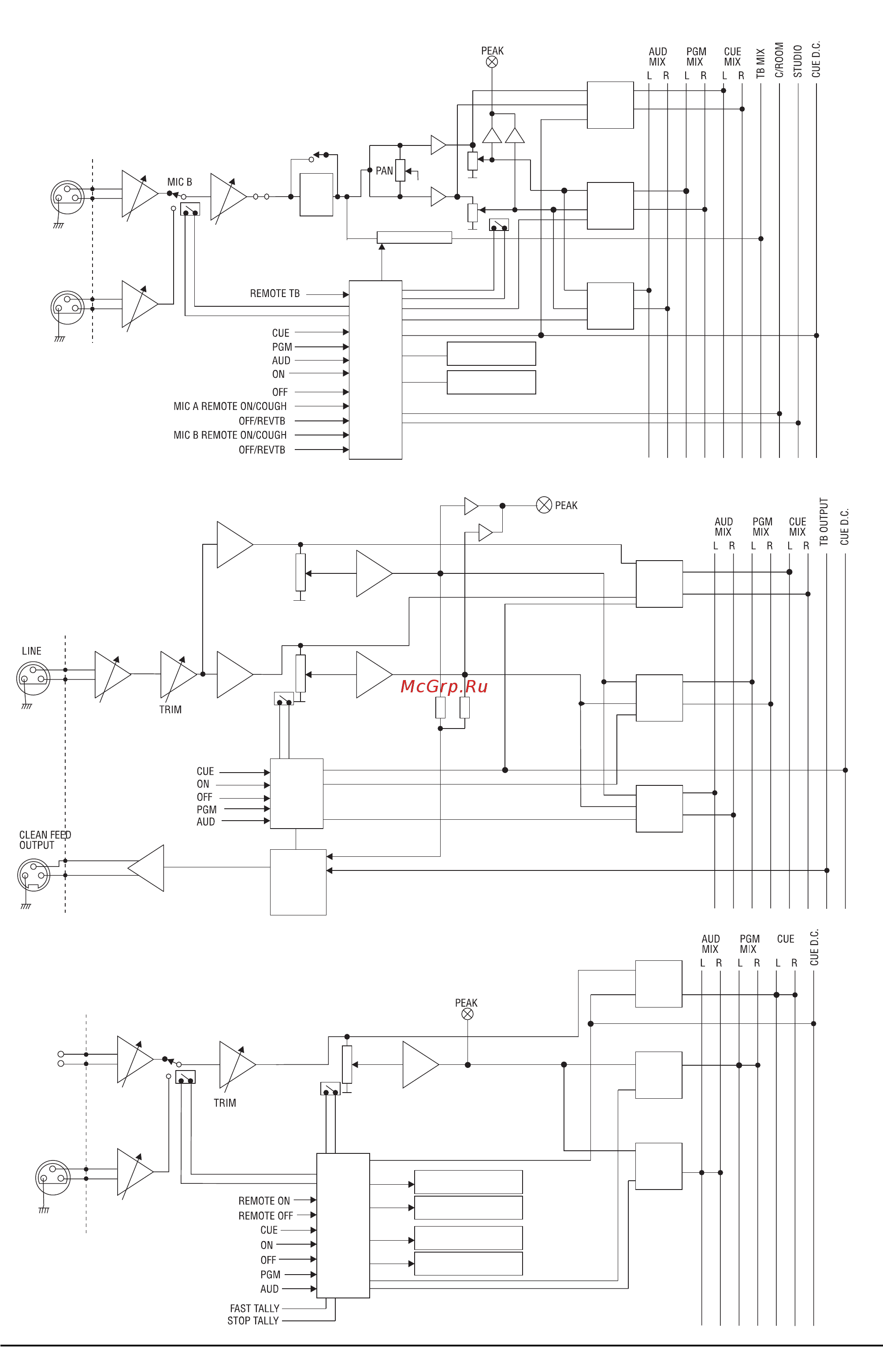 Soundcraft Series 10S [3/14] Блок схемы
