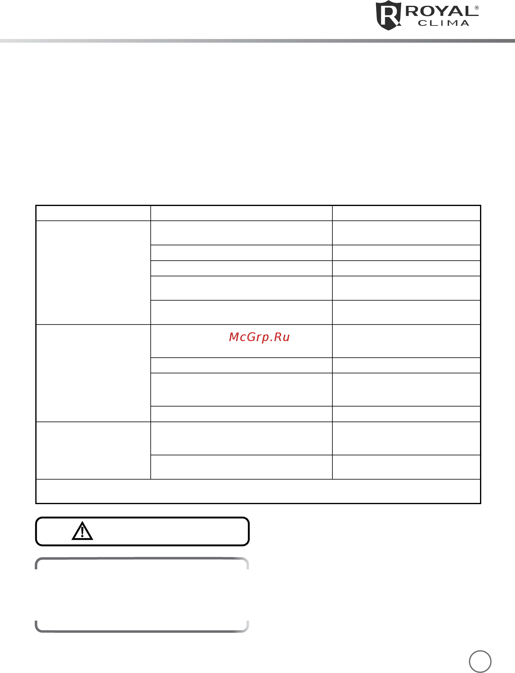 Royal Clima RC-V29HN [13/20] Поиск и устранение неисправностей