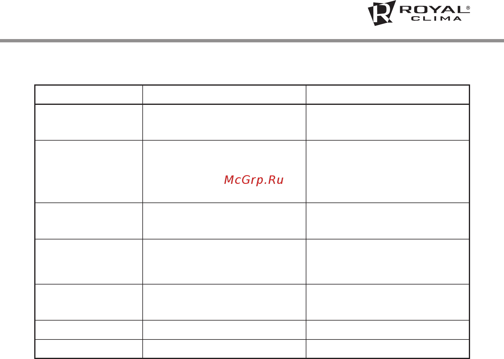 Royal Clima RM - M20CN-E [11/16] Поиск и устранение неисправностей