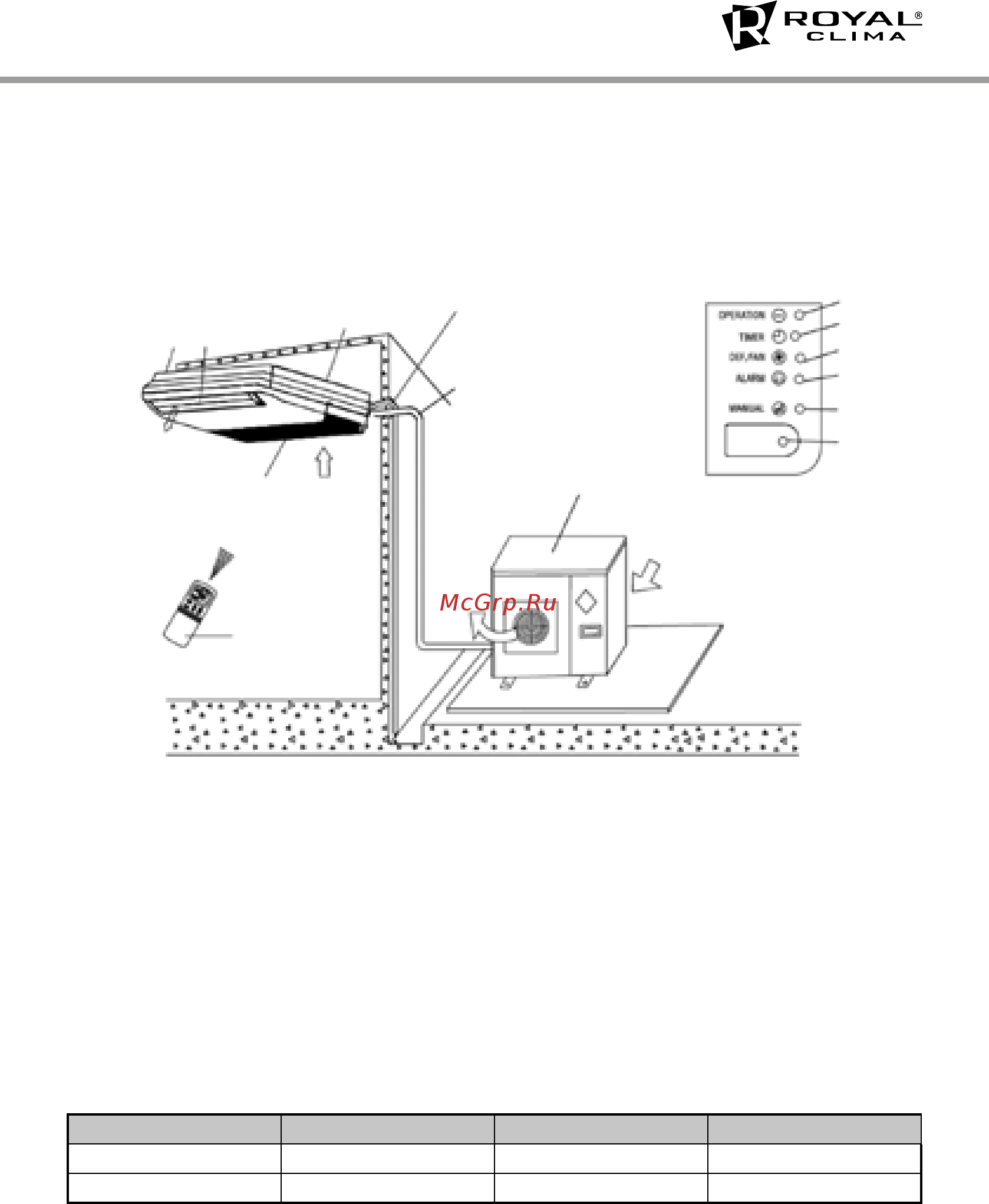 Royal Clima CO-F 24HN [5/18] Устройство кондиционера