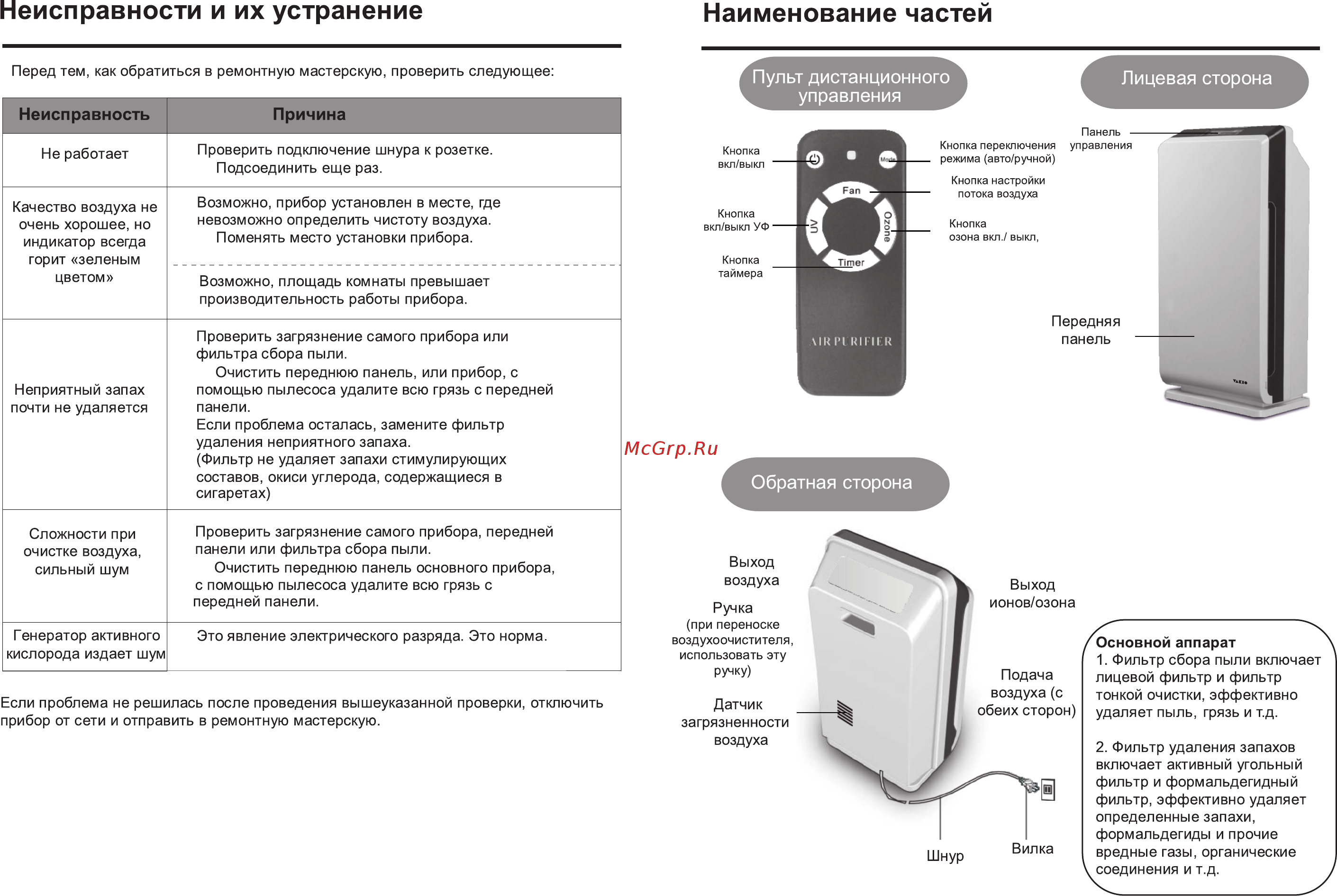 Vakio reFLASH POWER [5/8] Неисправности и их устранение наименование частей