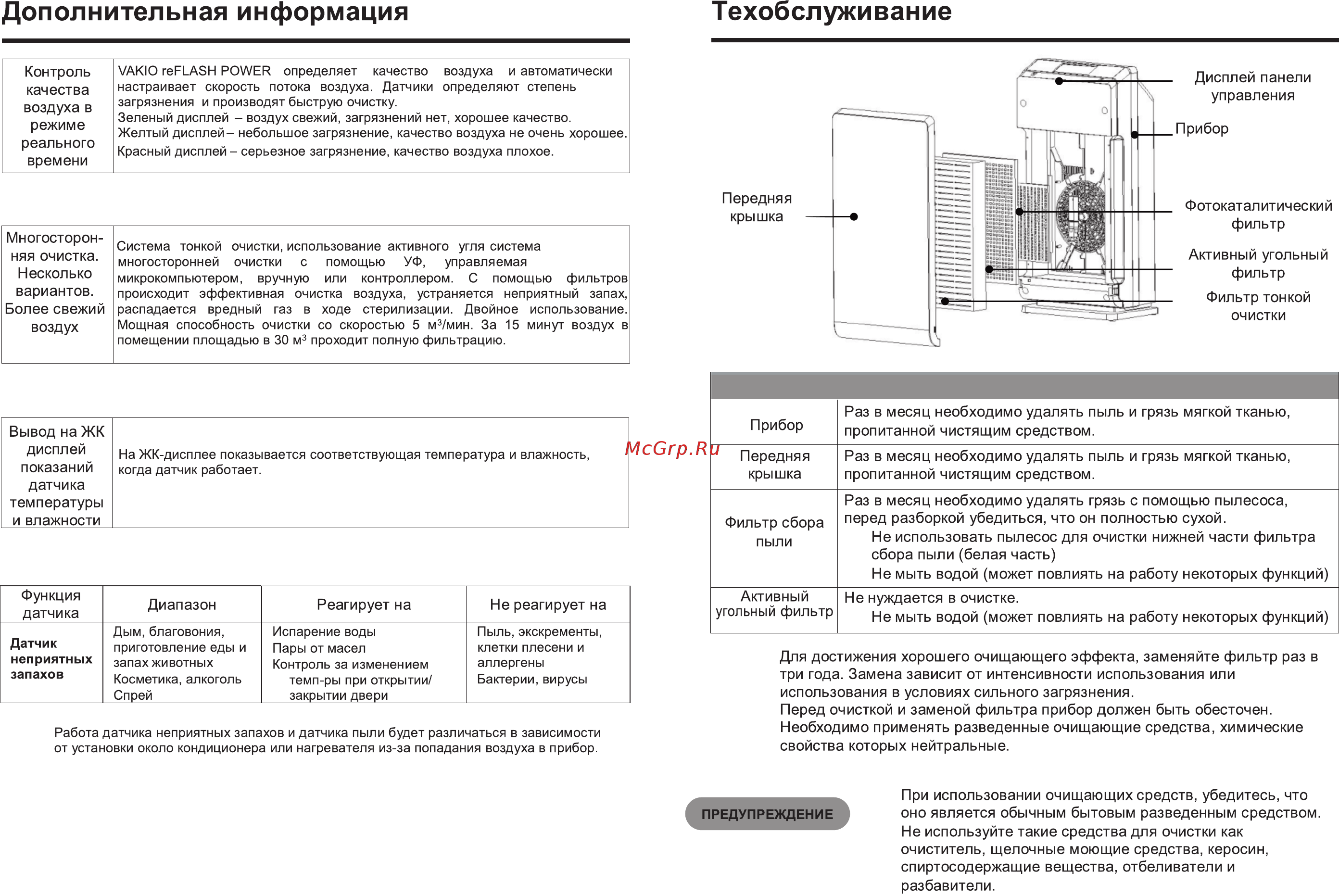 Vakio reFLASH POWER [6/8] Дополнительная информация техобслуживание