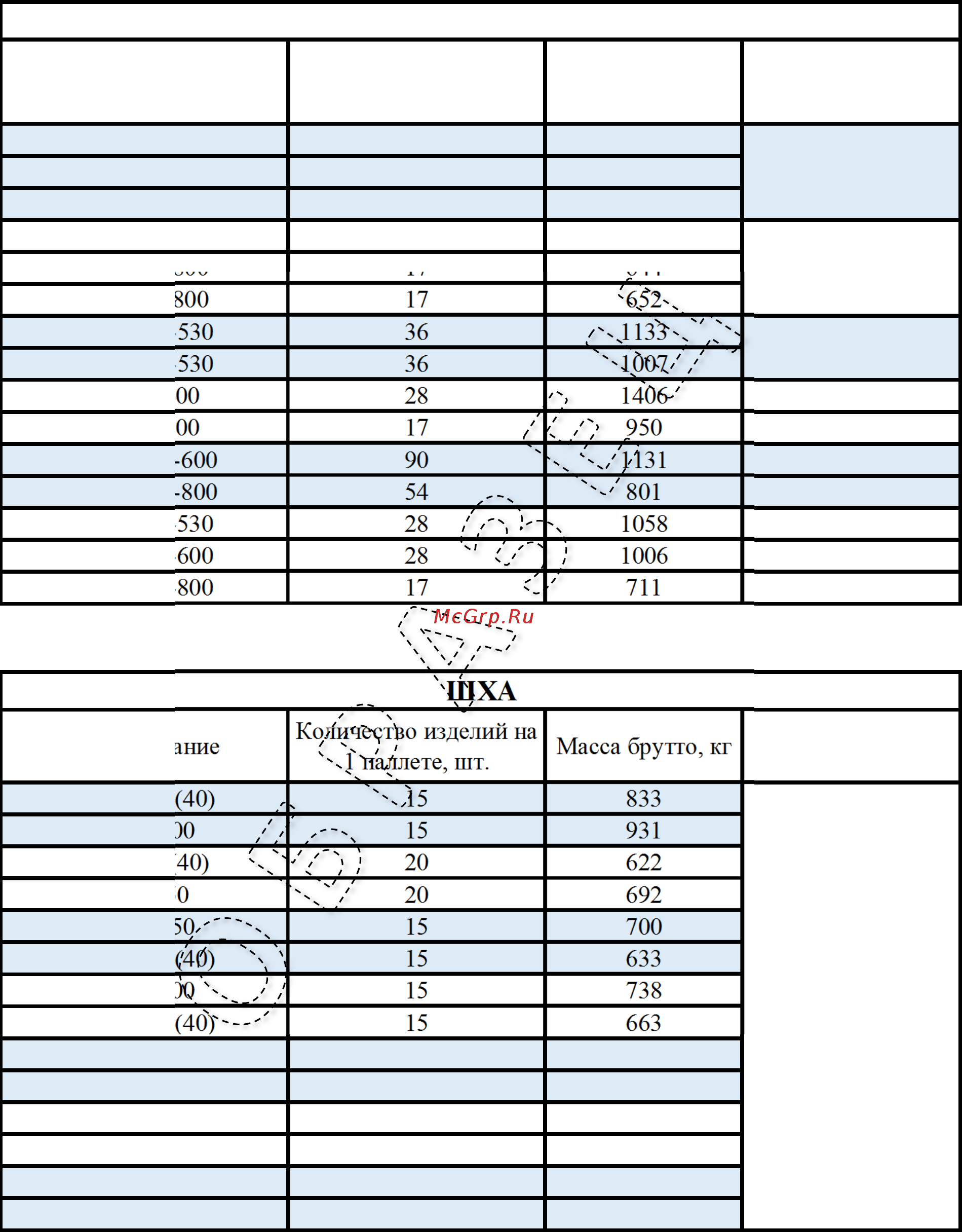 Металл-Завод ШРК 22-800 Таблица габаритов онлайн