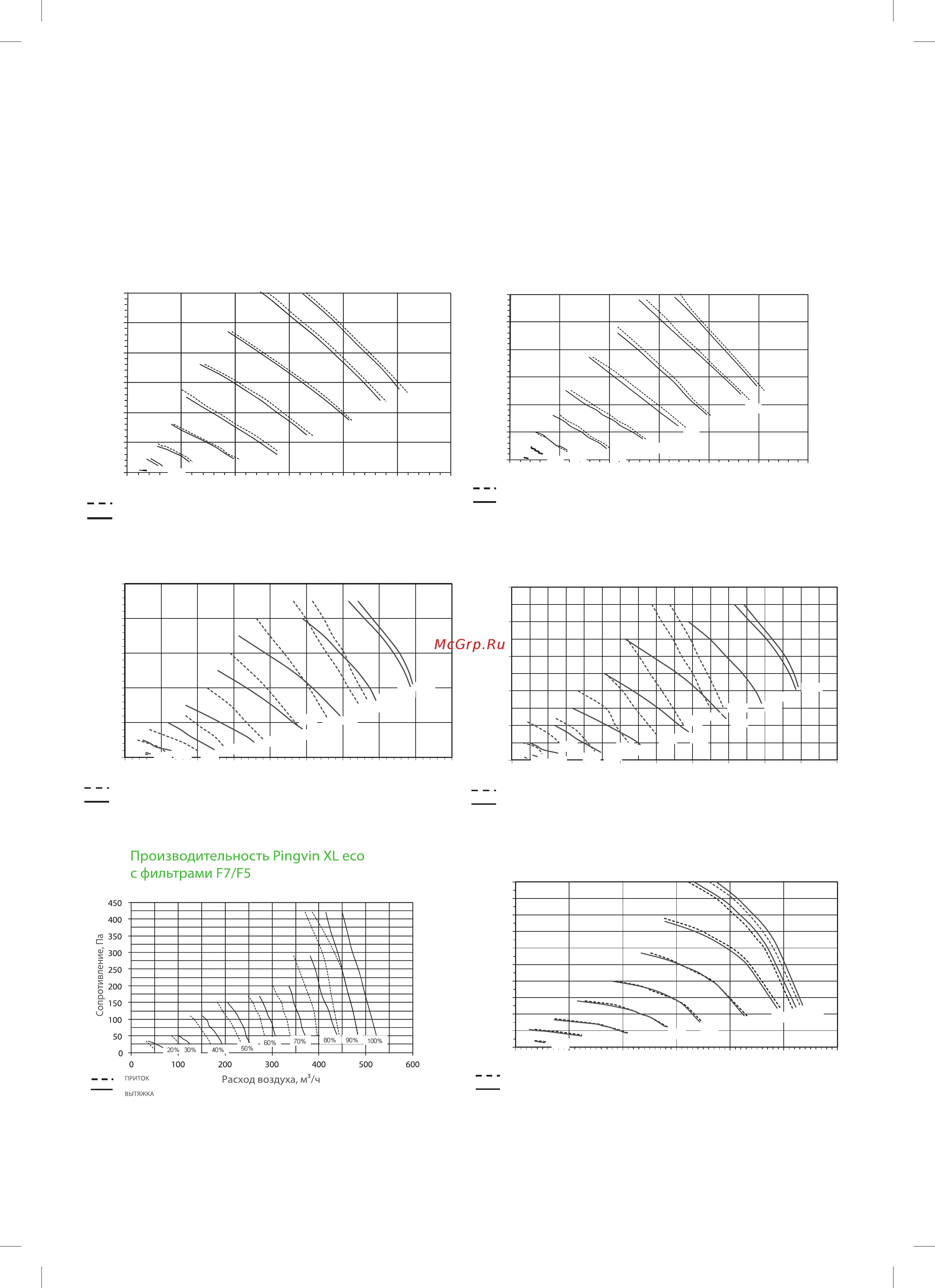 Enervent Pinion [43/49] Сопротивление па