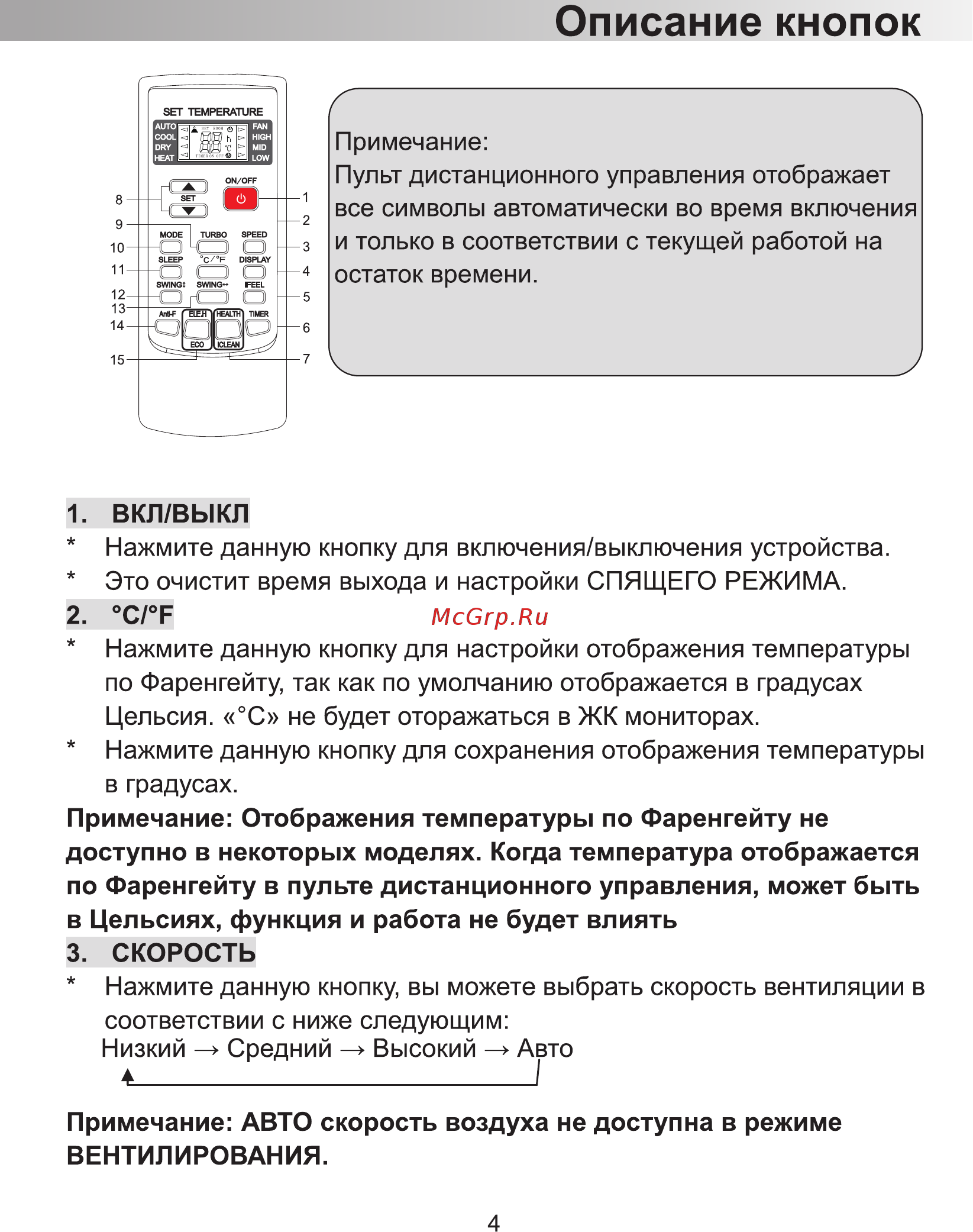 Lanzkraft LSWH-25FL1N/LSAH-25FL1N [4/9] Описание кнопок