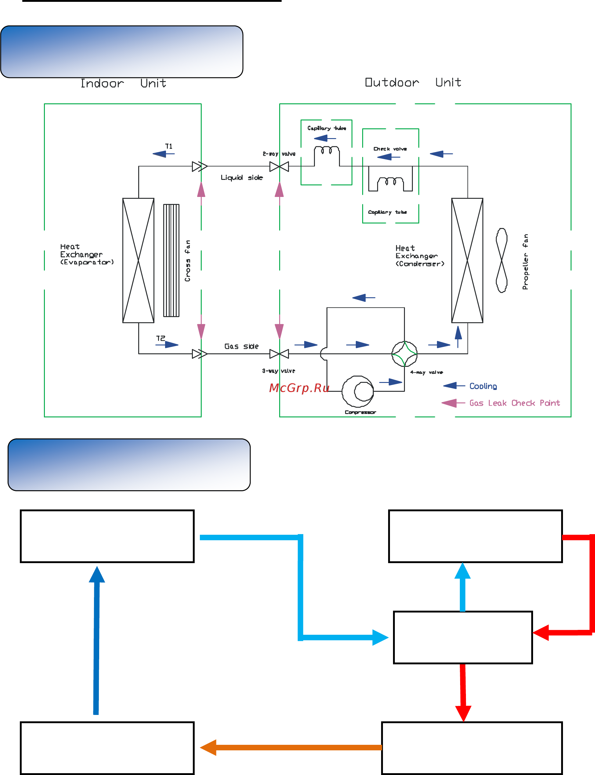 Lanzkraft LSWH-70FL1Z/LSAH-70FL1Z [6/19] Cooling cycle
