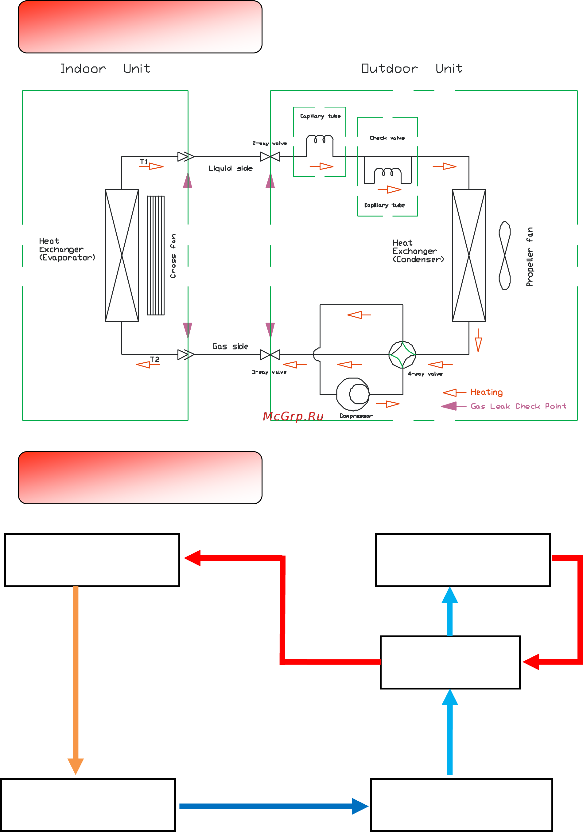 Lanzkraft LSWH-70FL1Z/LSAH-70FL1Z [7/19] Heating mode