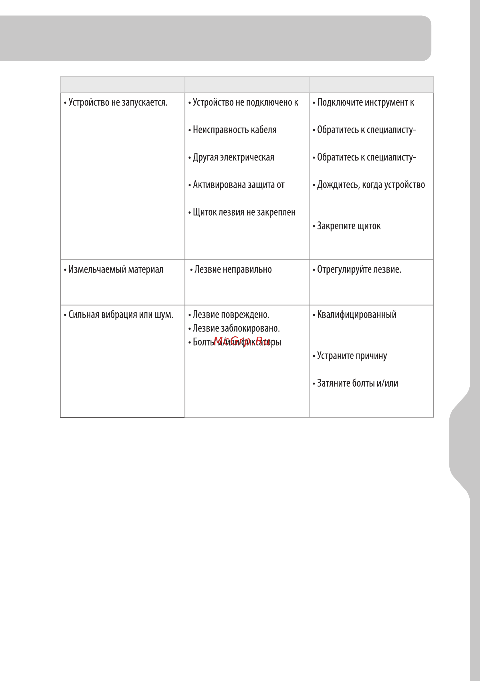 Sterwins ESH1-40.3 [16/21] Устранение неисправностей