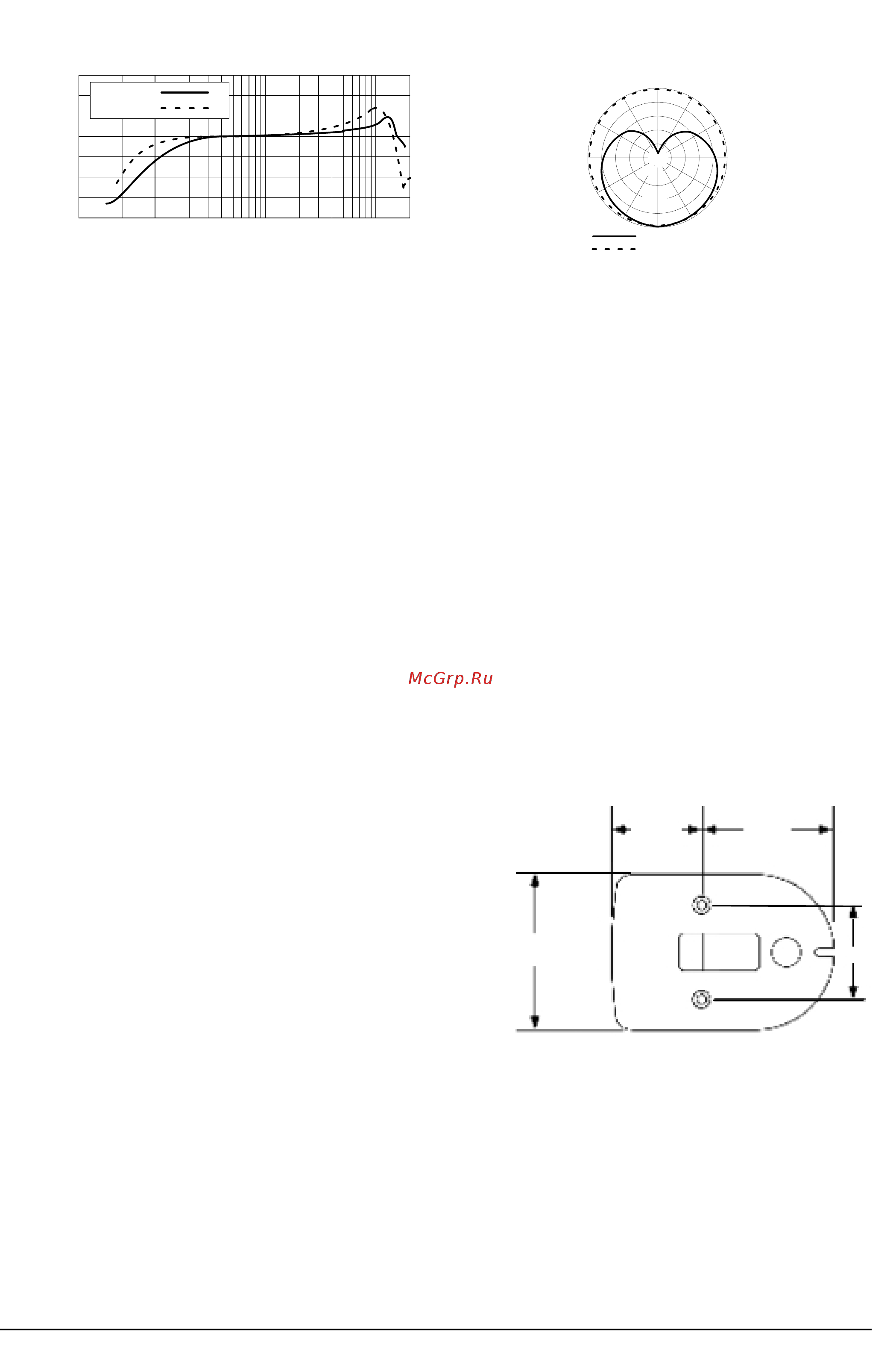Shure Easyflex EZB [2/2] Технические характеристики