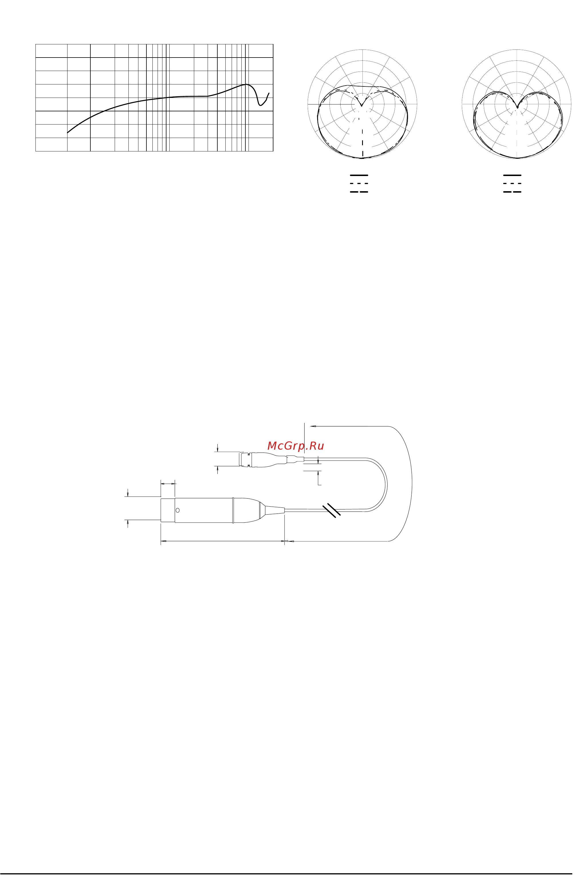 Shure EZO/G [2/2] Технические характеристики